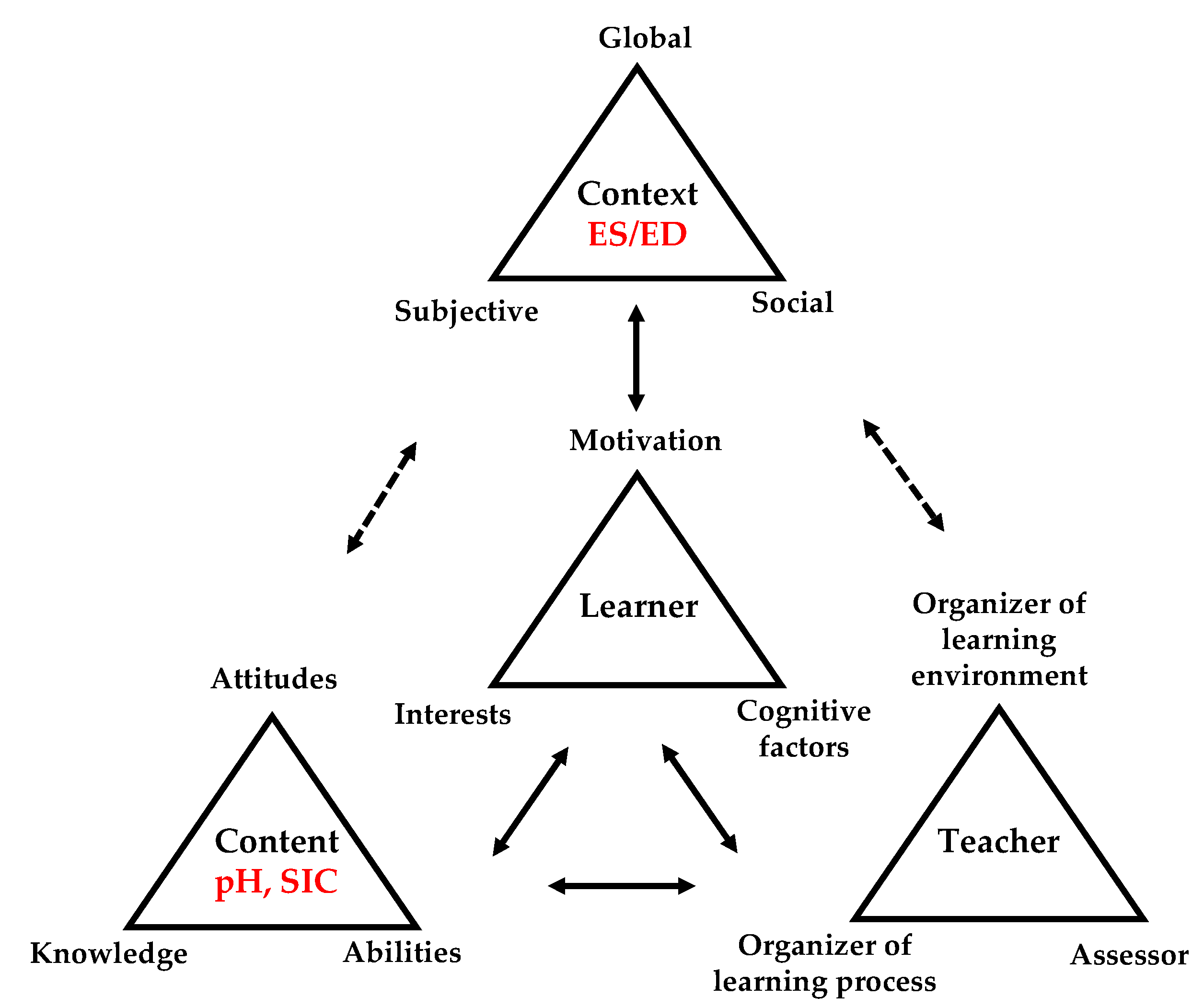 Education 12 00318 g007