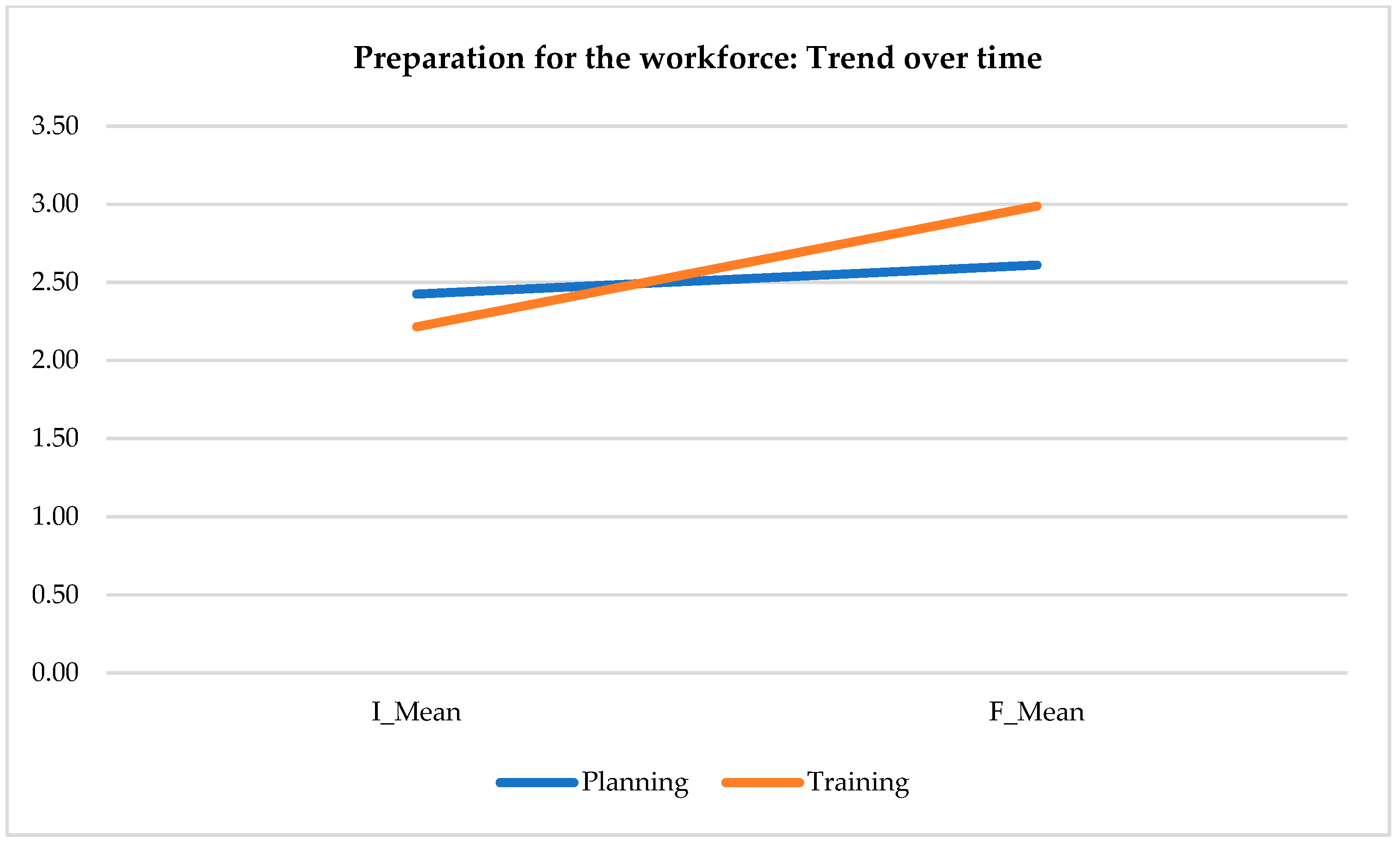 Education 12 00321 g003