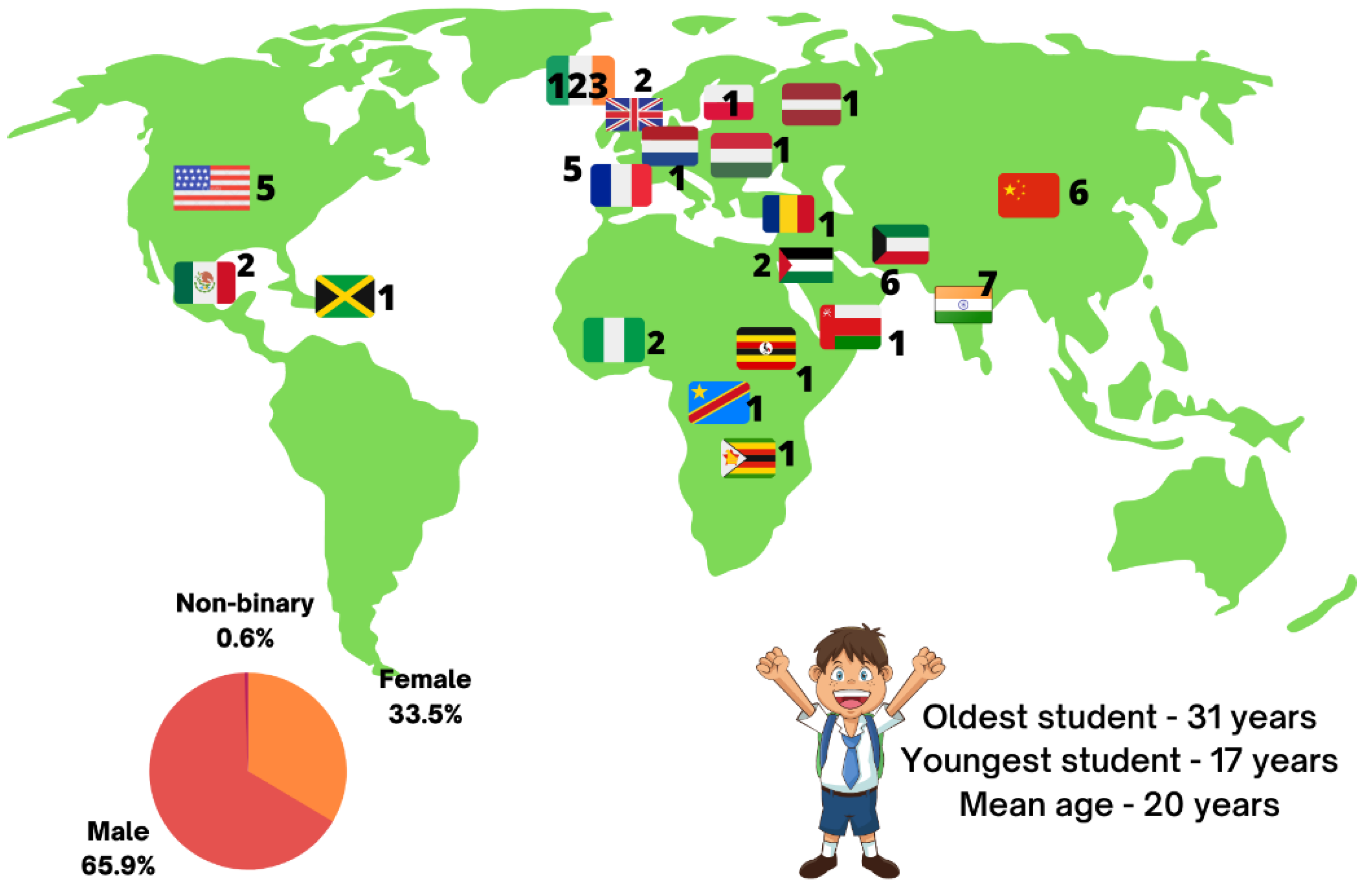 Education 12 00326 g004