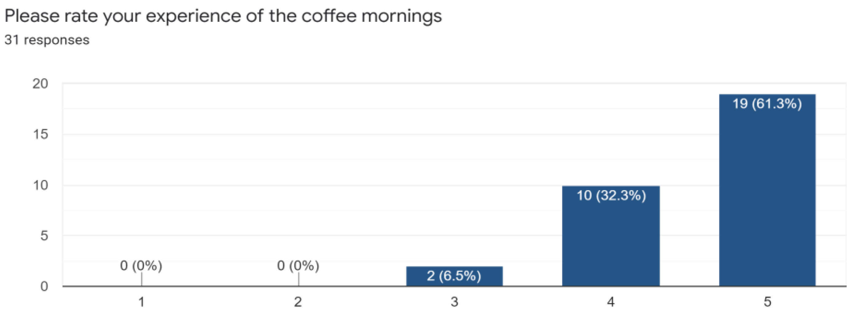 Education 12 00326 g005
