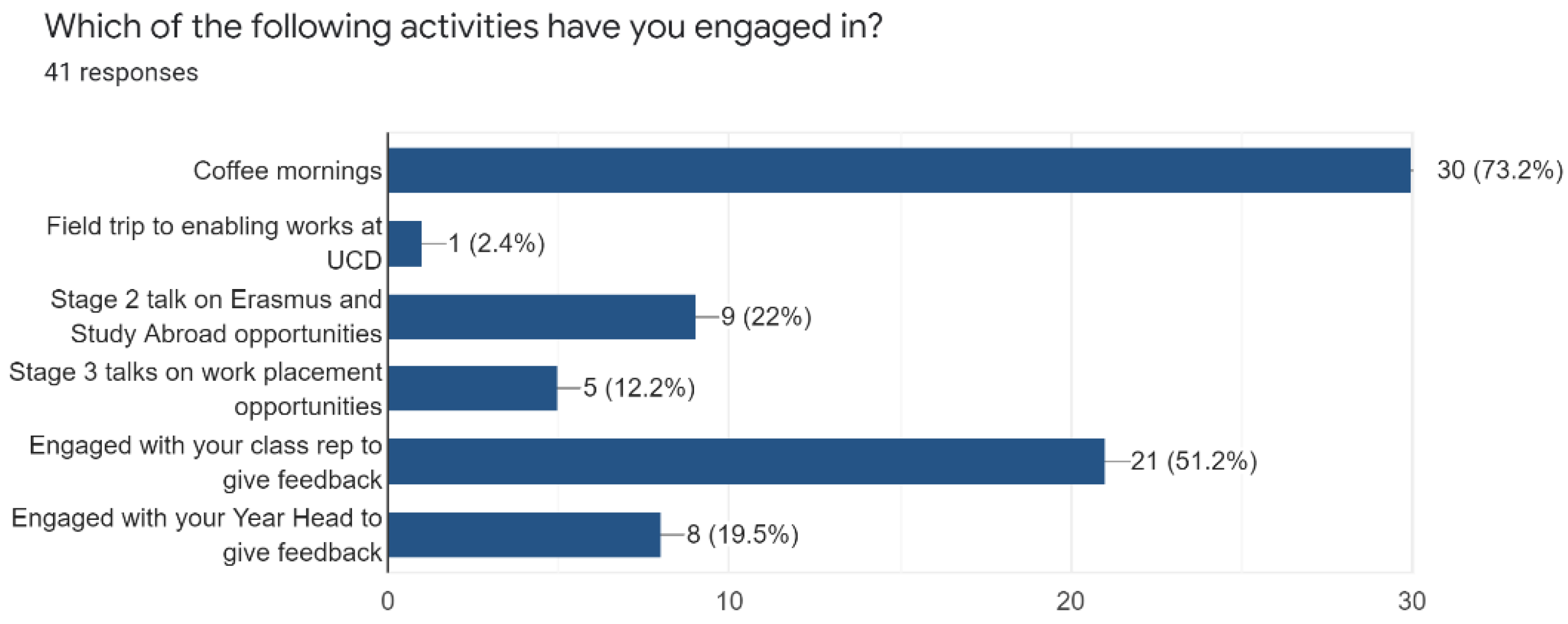 Education 12 00326 g006