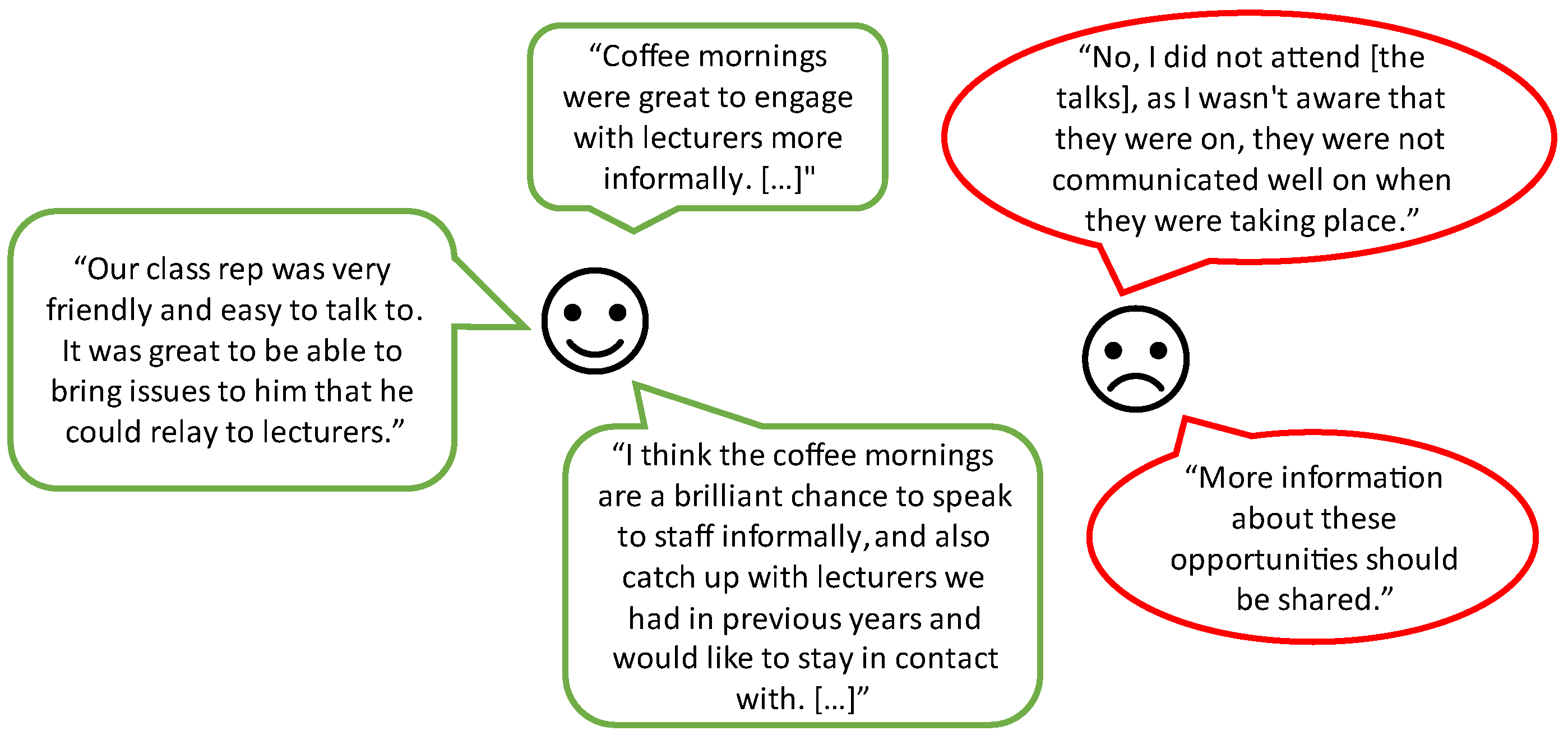 Education 12 00326 g007