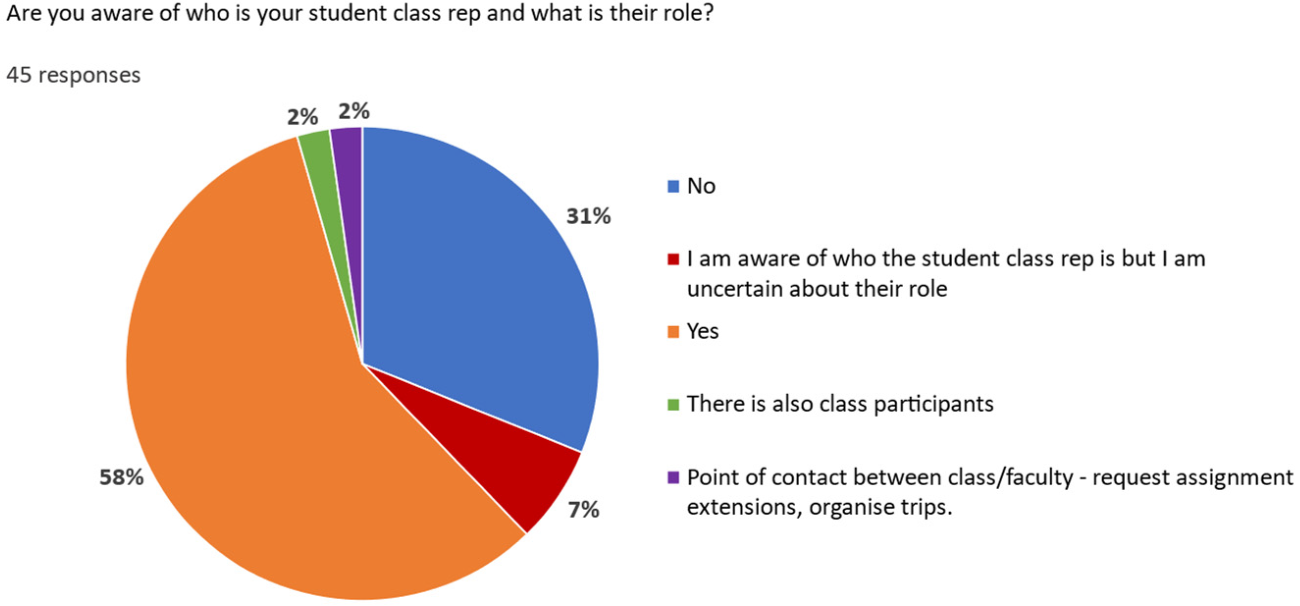 Education 12 00326 g009
