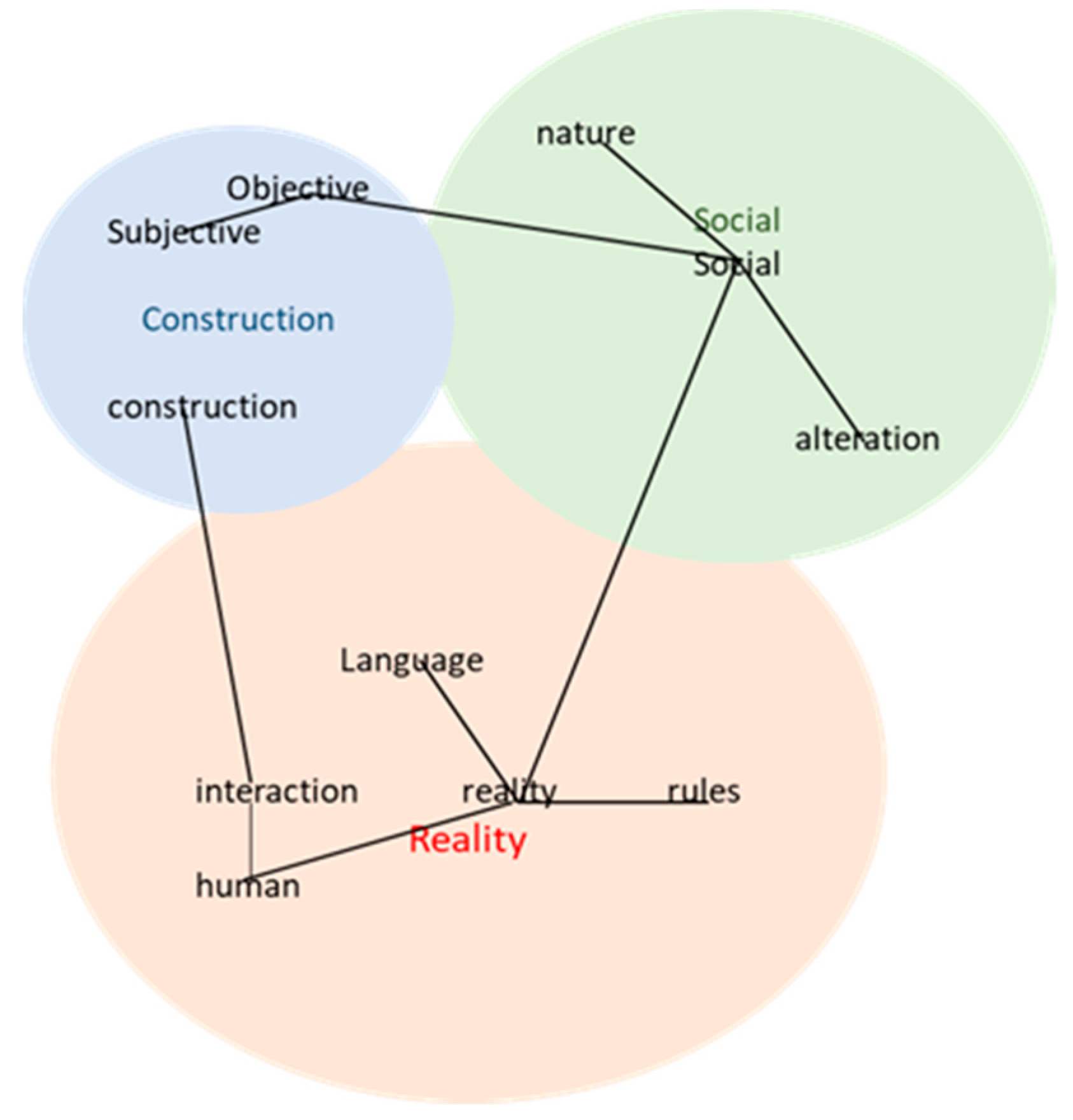 Education 12 00328 g002