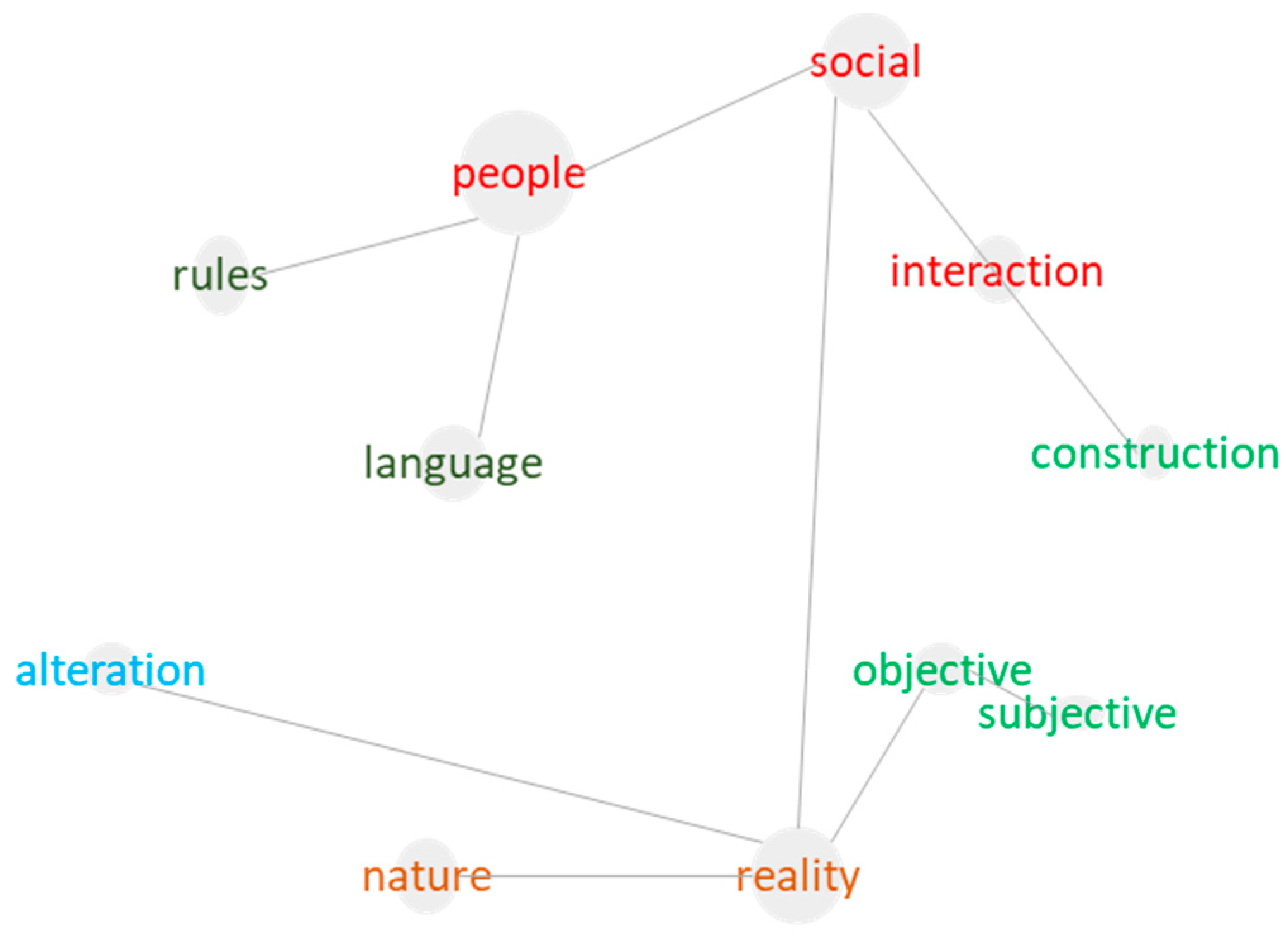 Education 12 00328 g003