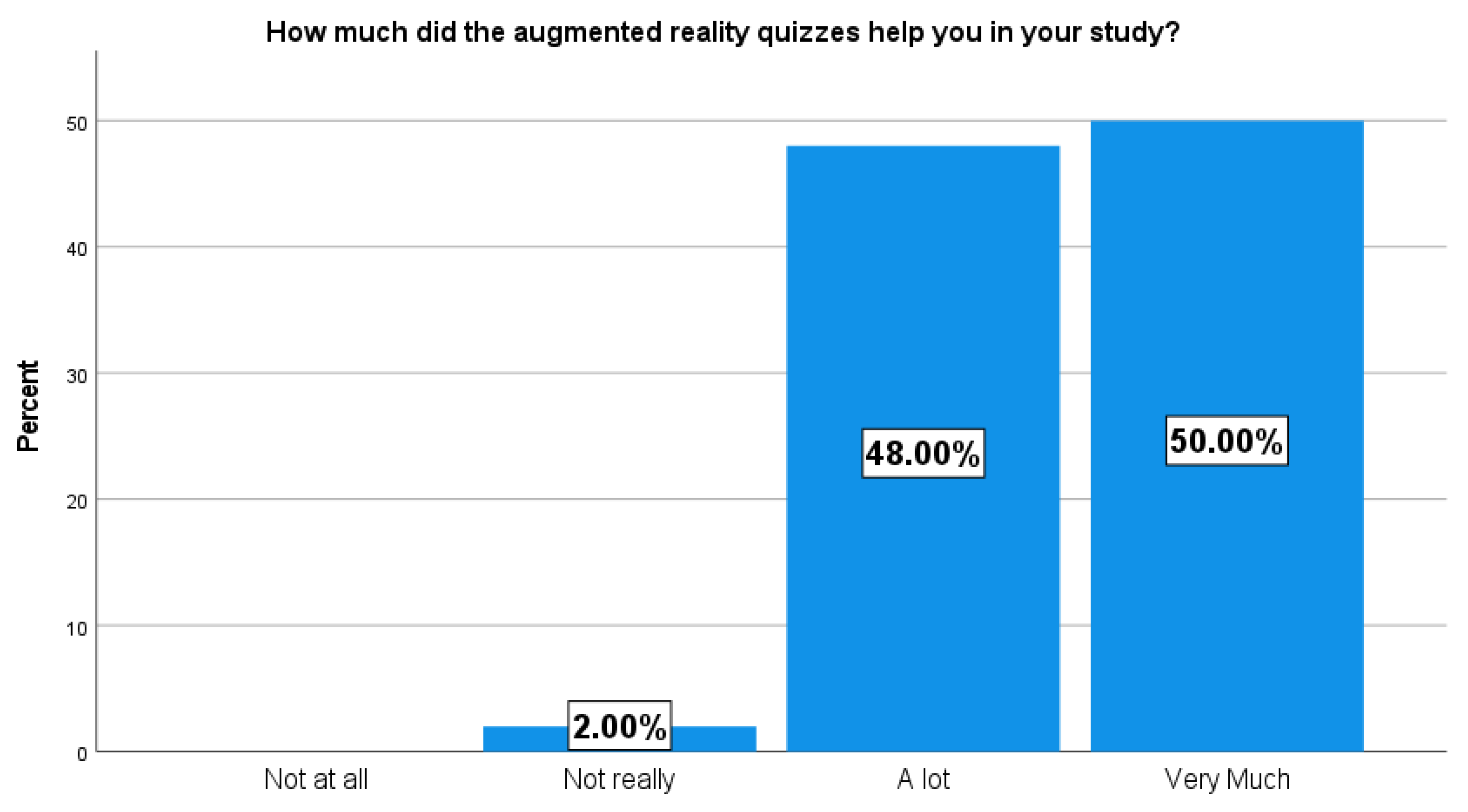 Education 12 00329 g004