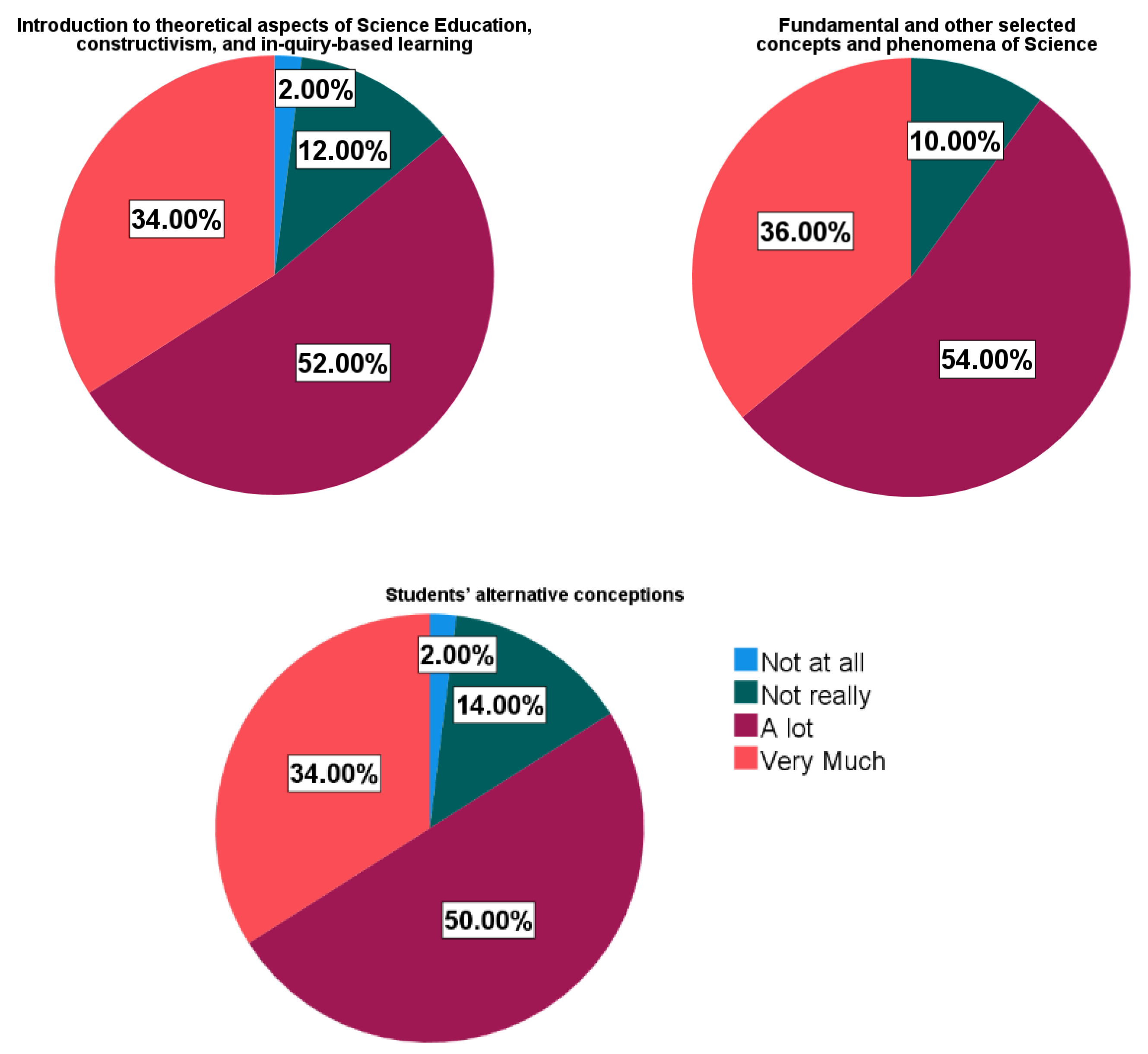 Education 12 00329 g005