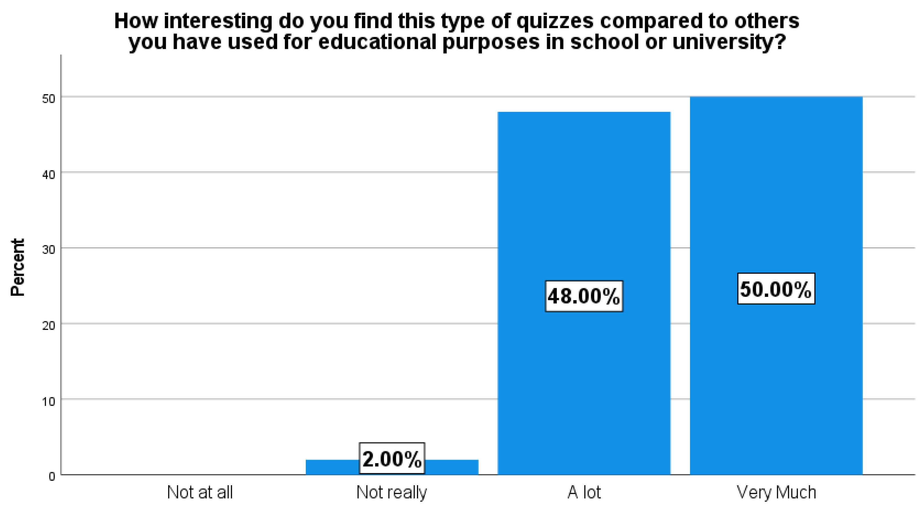 Education 12 00329 g007