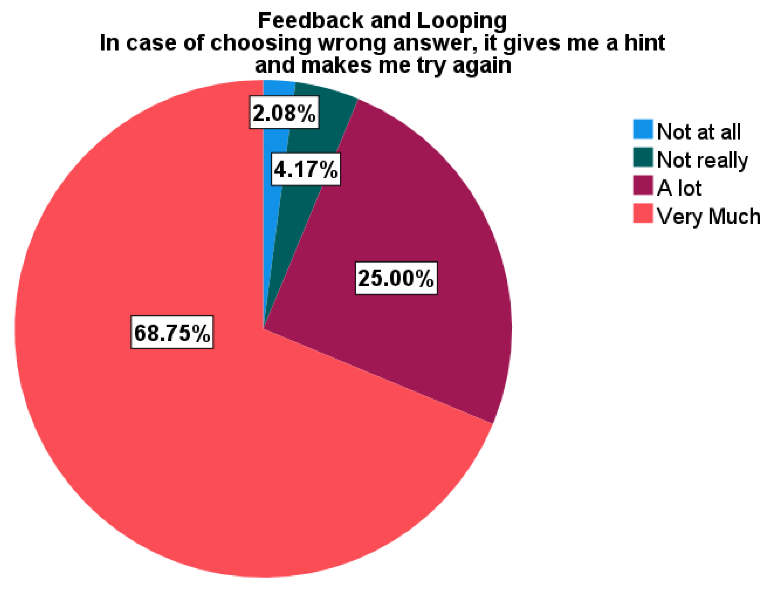 Education 12 00329 g010