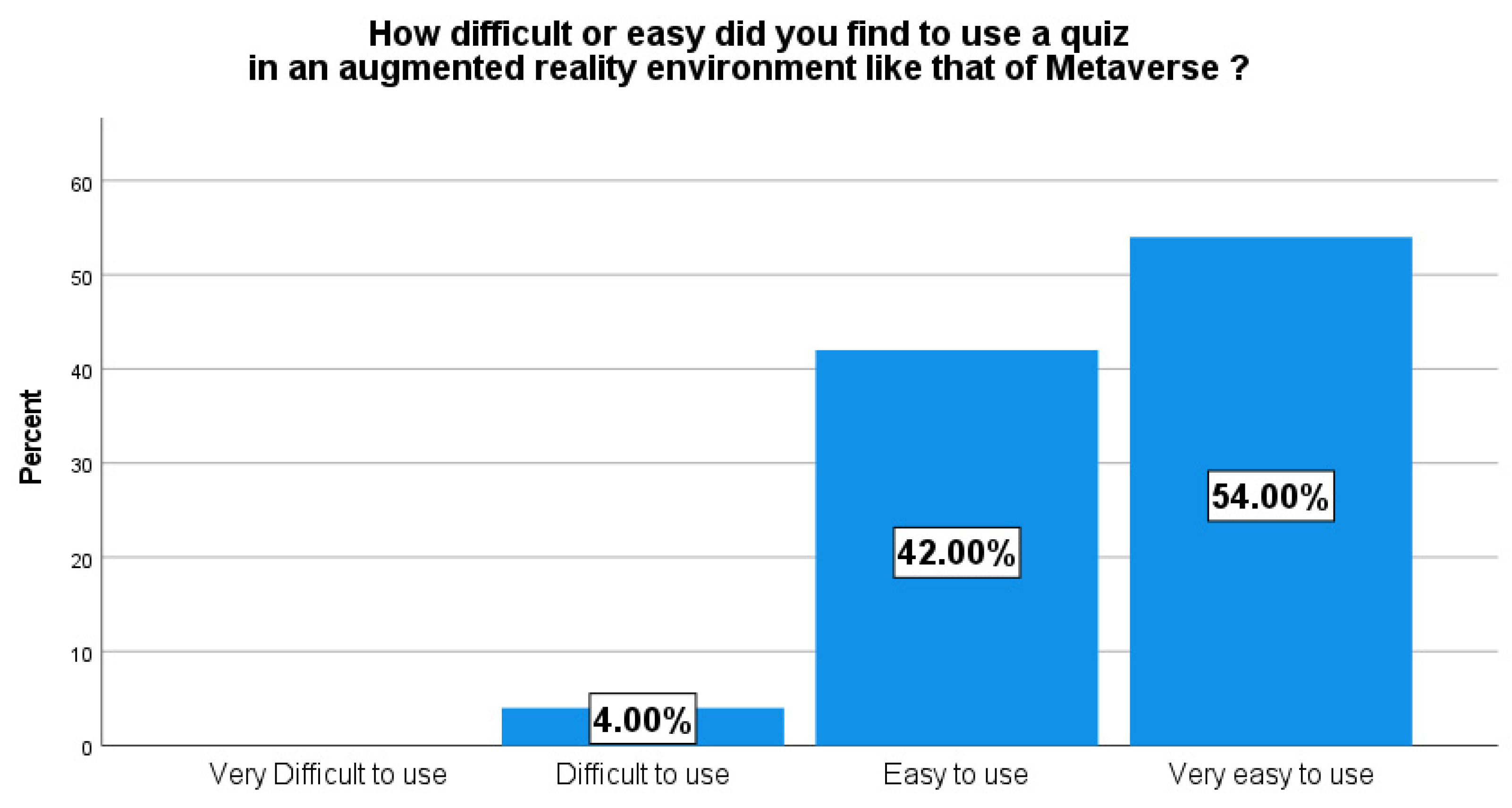 Education 12 00329 g013