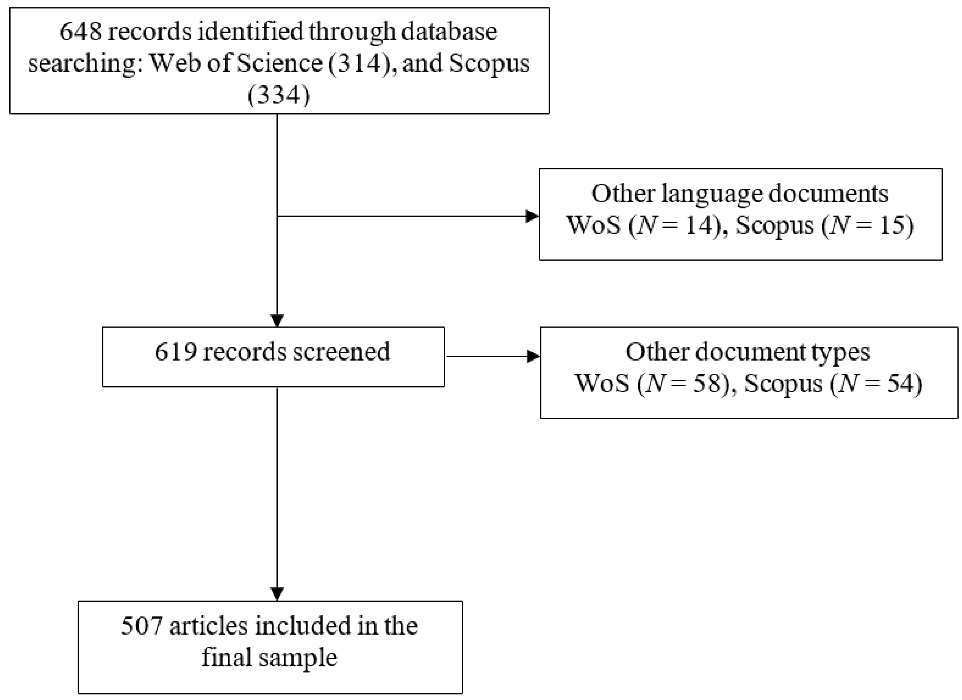 Education 12 00331 g001 550
