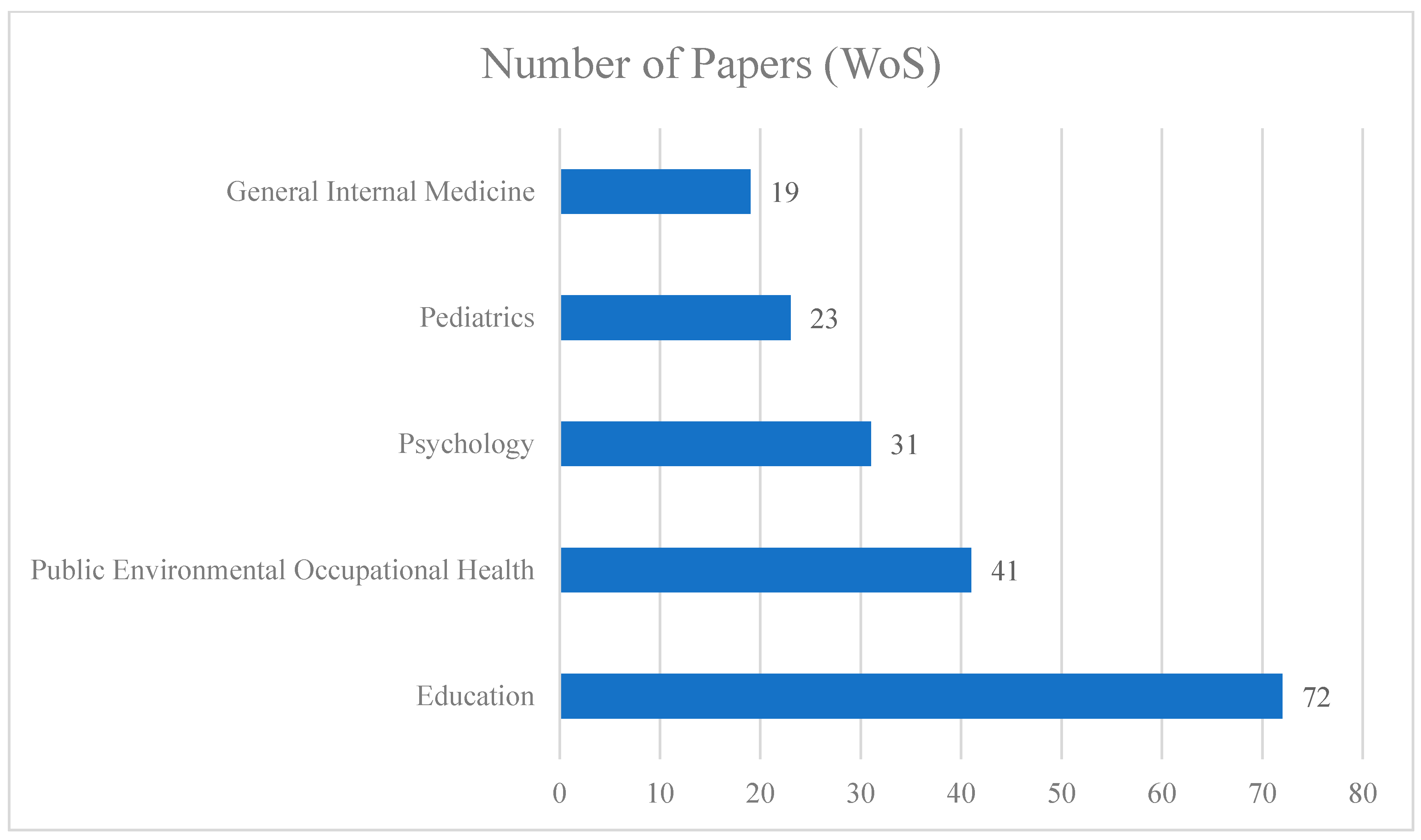 Education 12 00331 g006 550
