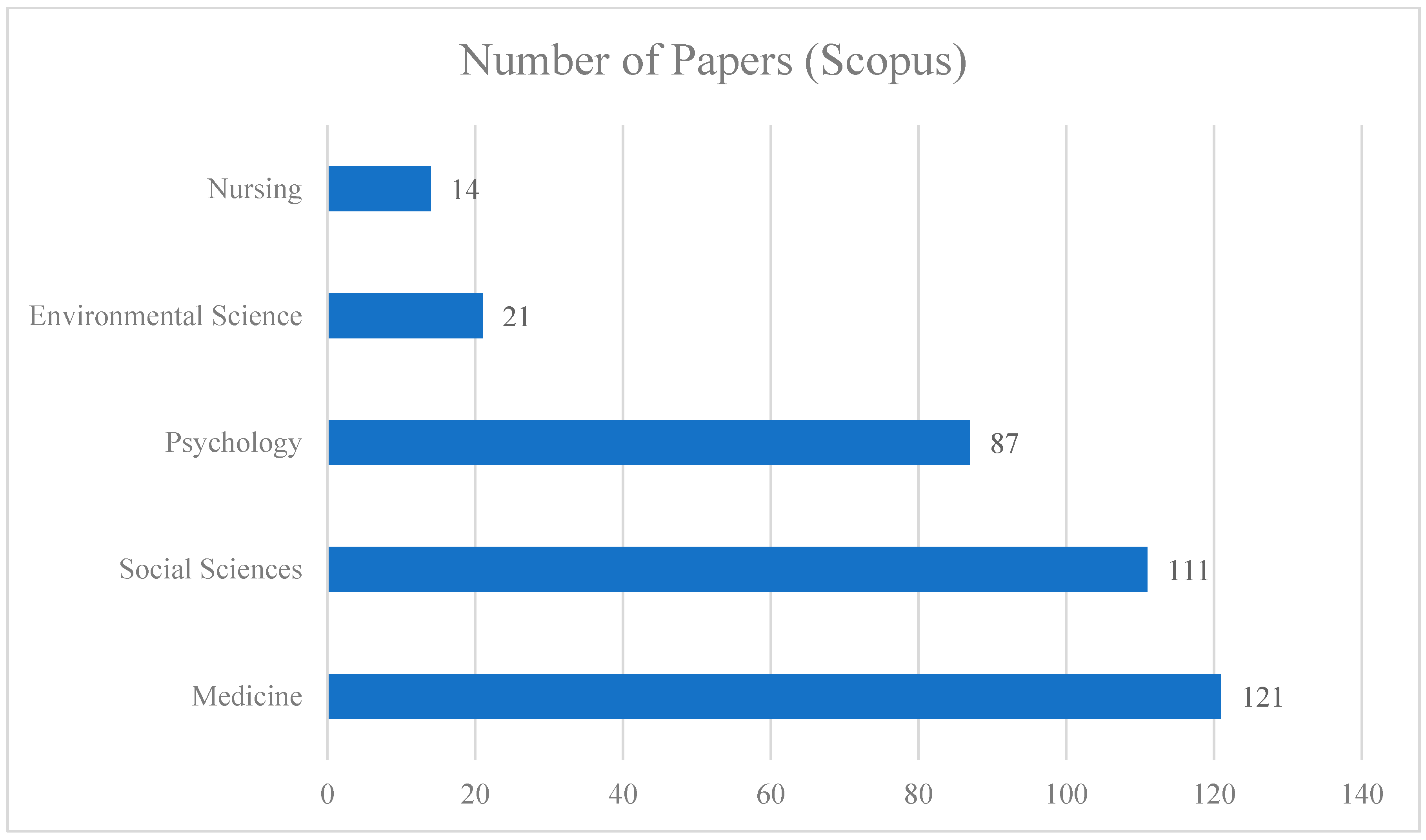 Education 12 00331 g007 550