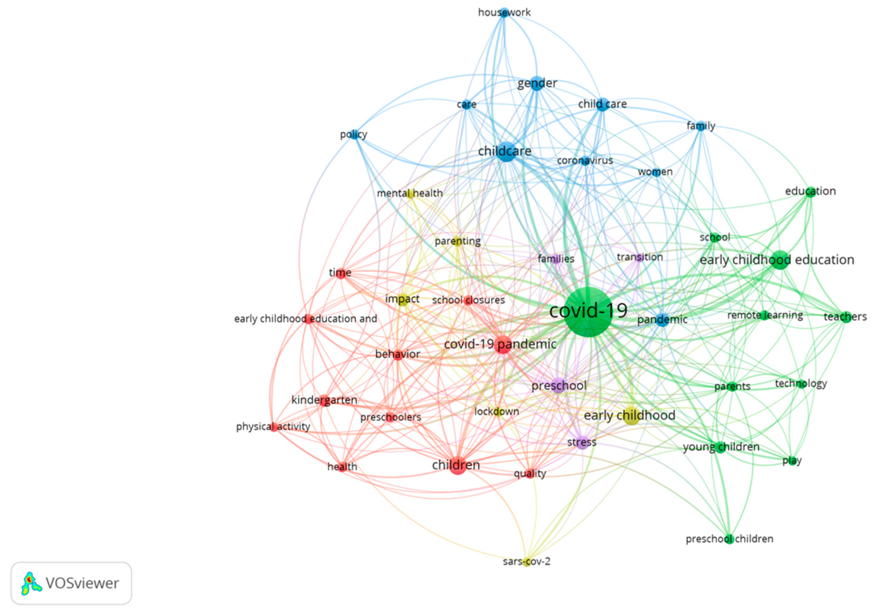 Education 12 00331 g008 550