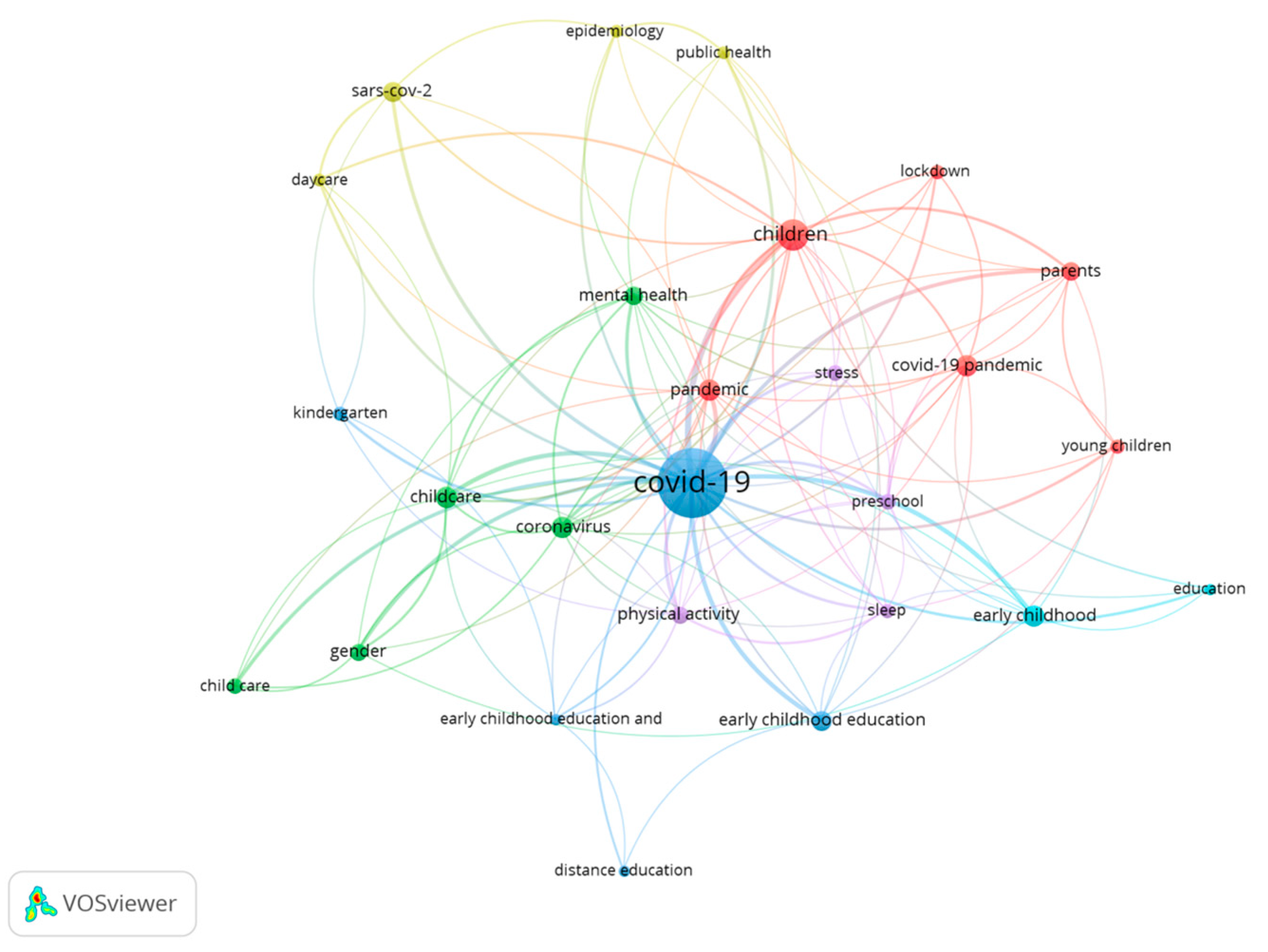 Education 12 00331 g009 550