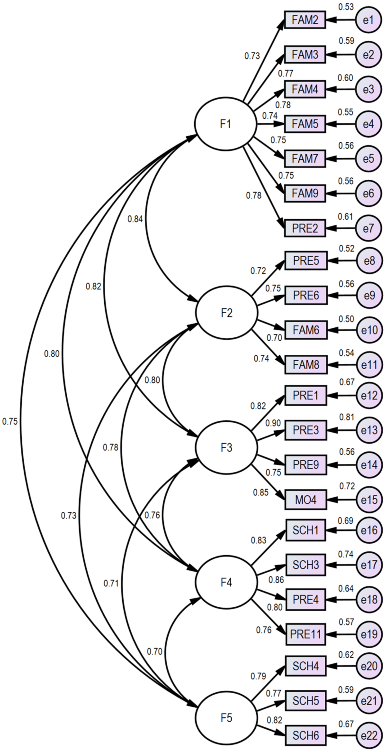Education 12 00332 g001