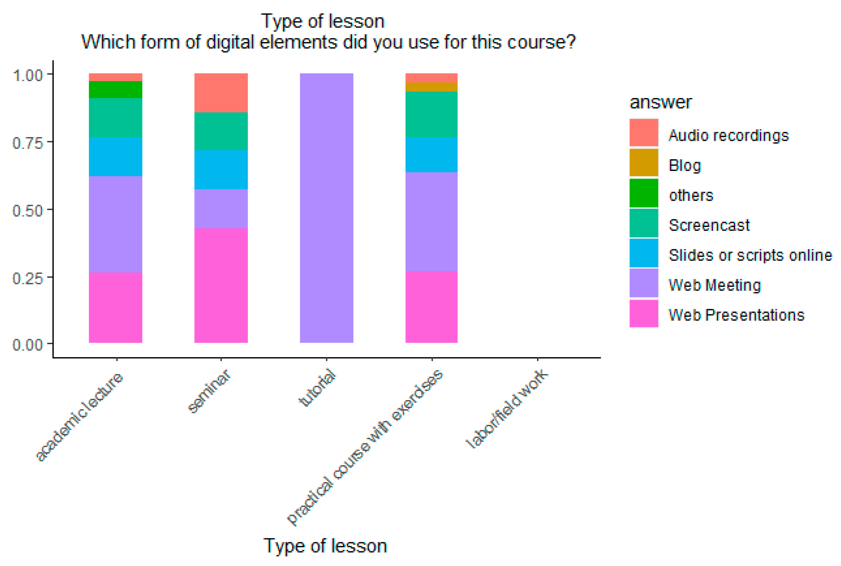 Education 12 00334 g001