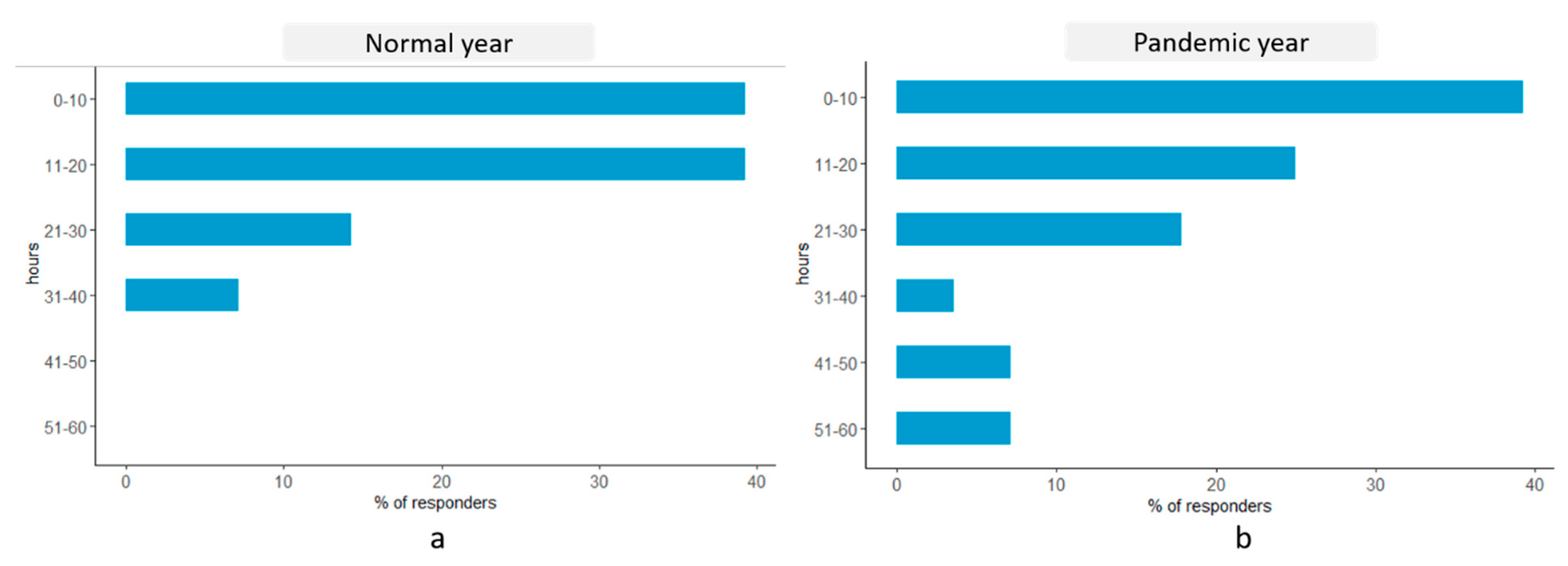 Education 12 00334 g003
