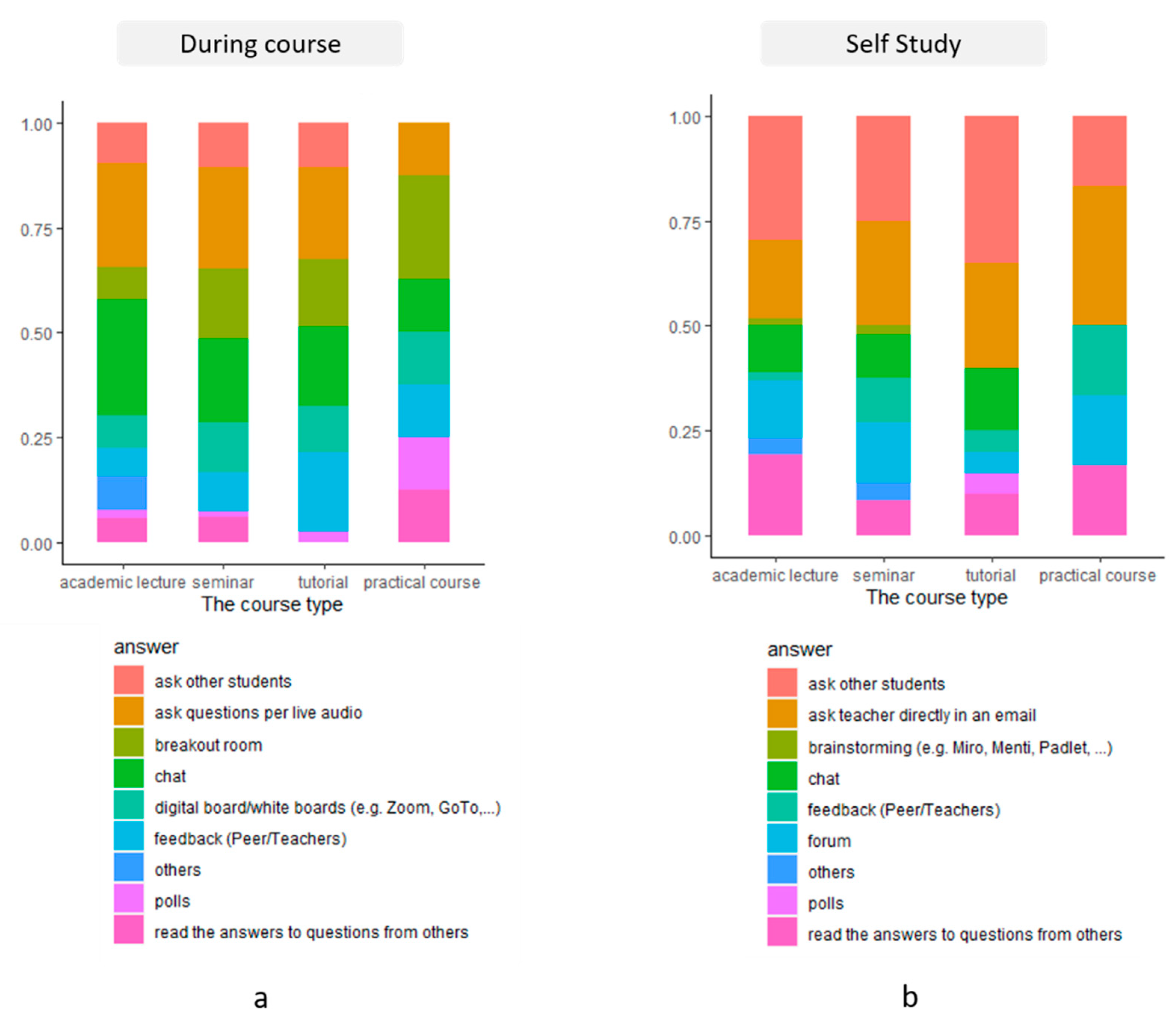 Education 12 00334 g007
