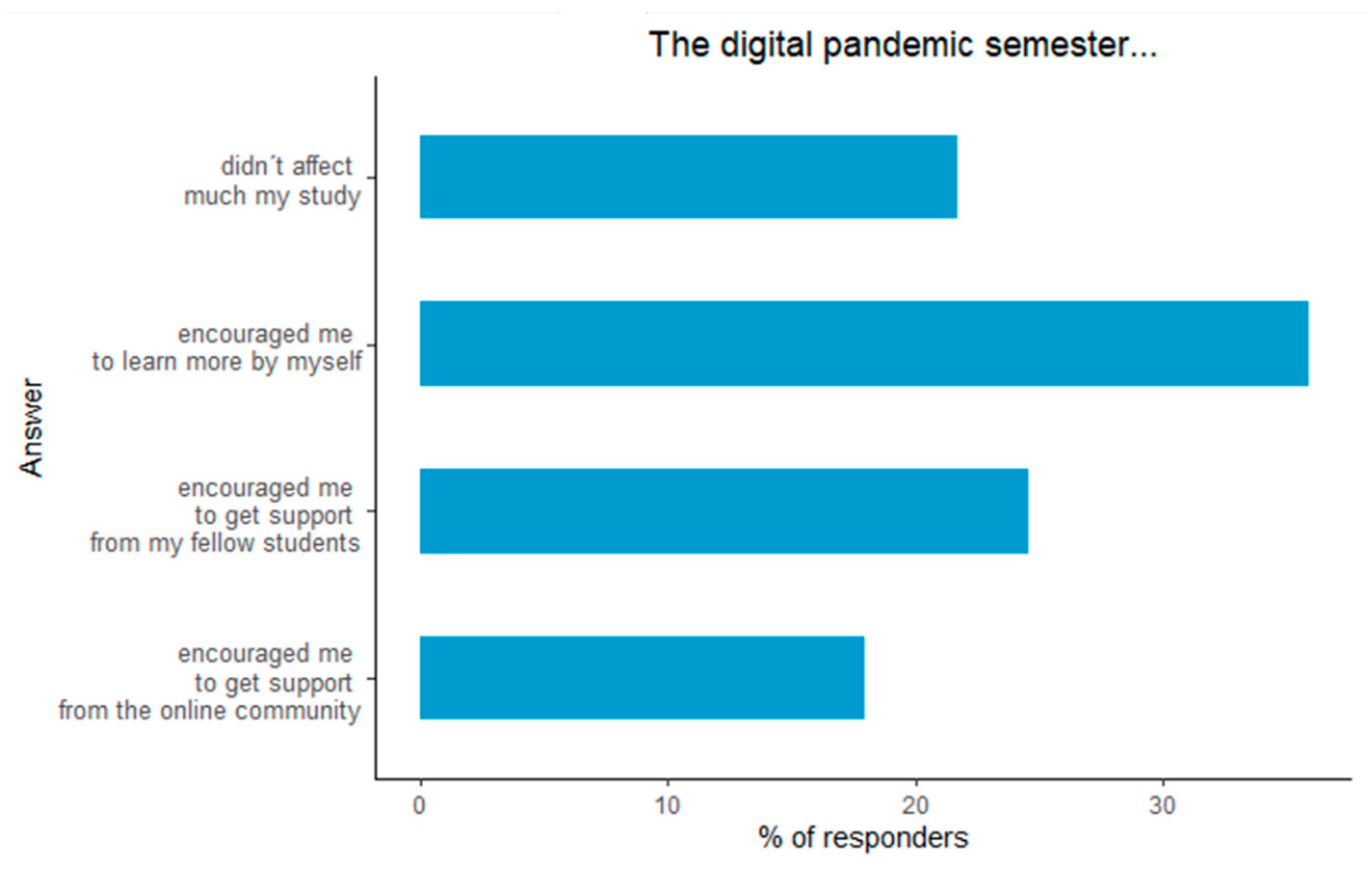 Education 12 00334 g008