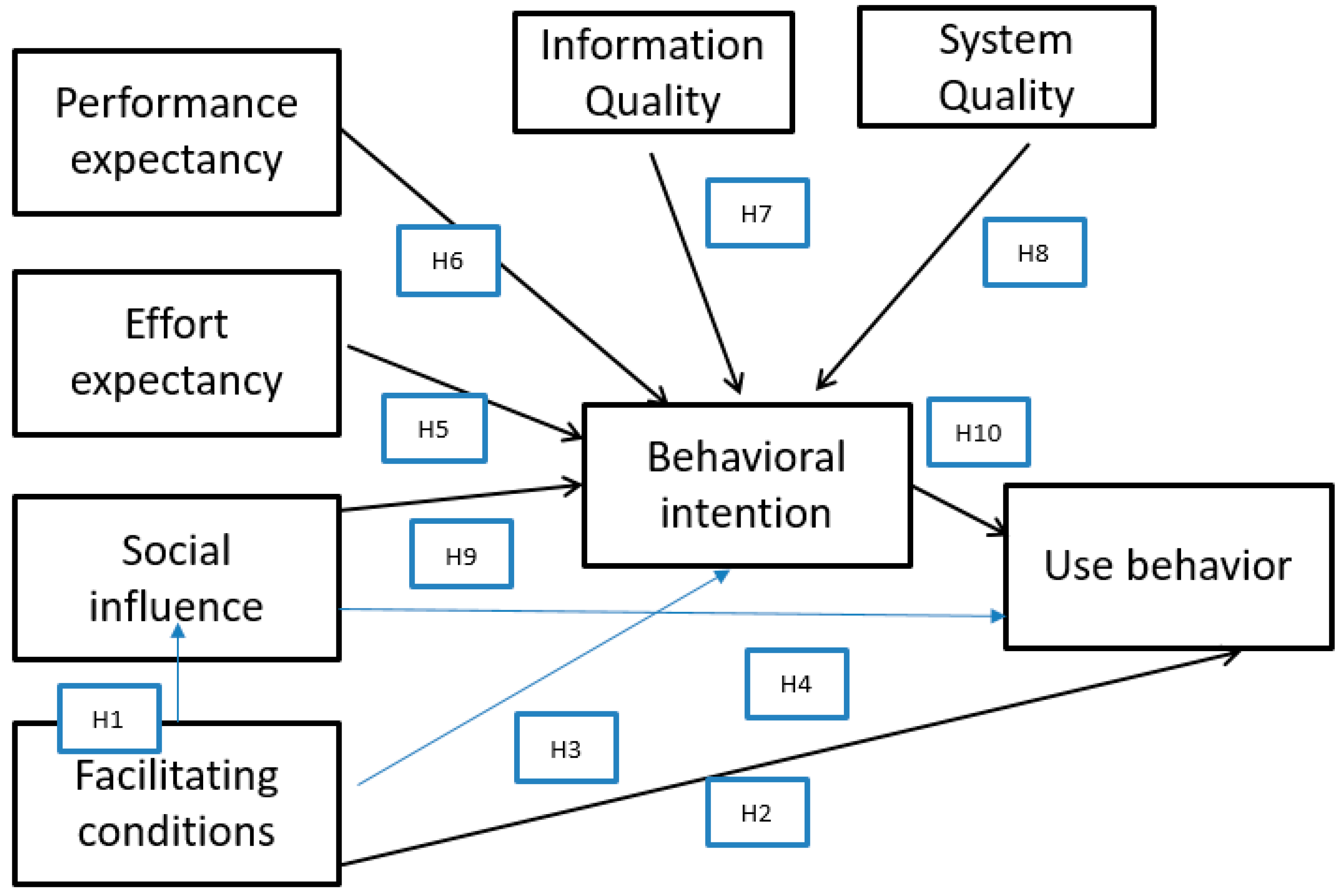Education 12 00337 g001 550
