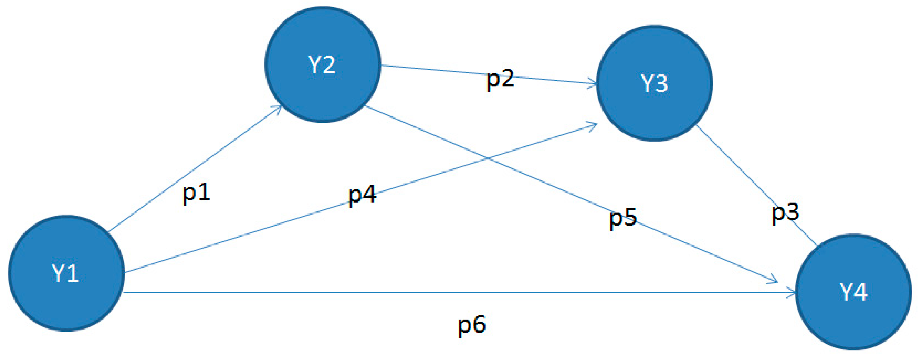 Education 12 00337 g003 550
