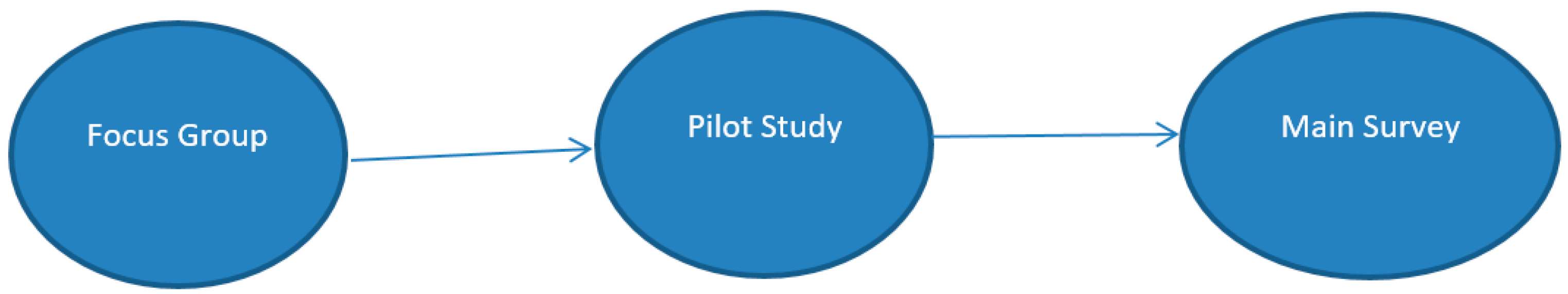 Education 12 00337 g004 550