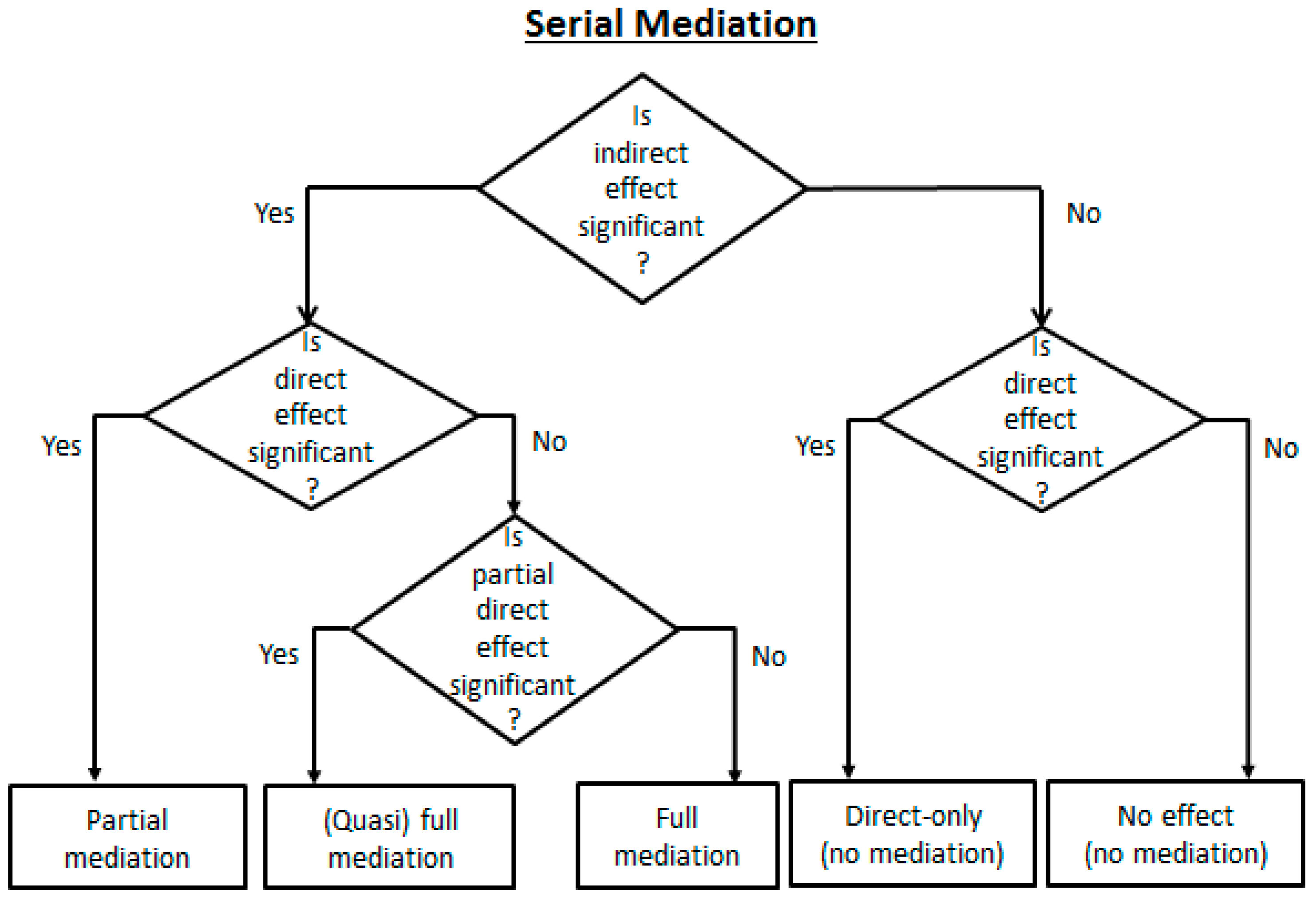 Education 12 00337 g006 550