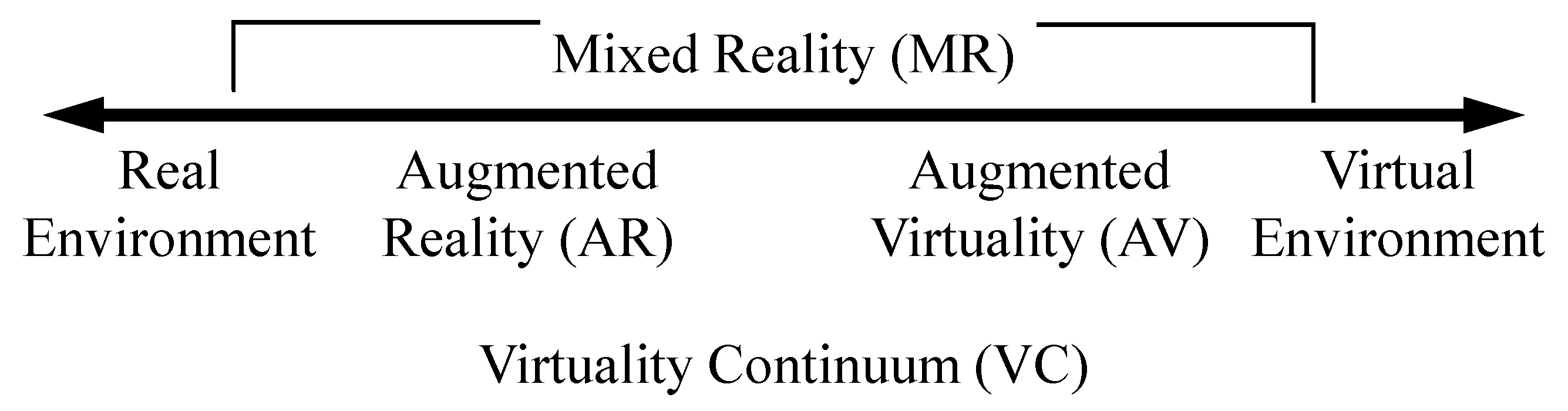 Education 12 00345 g001