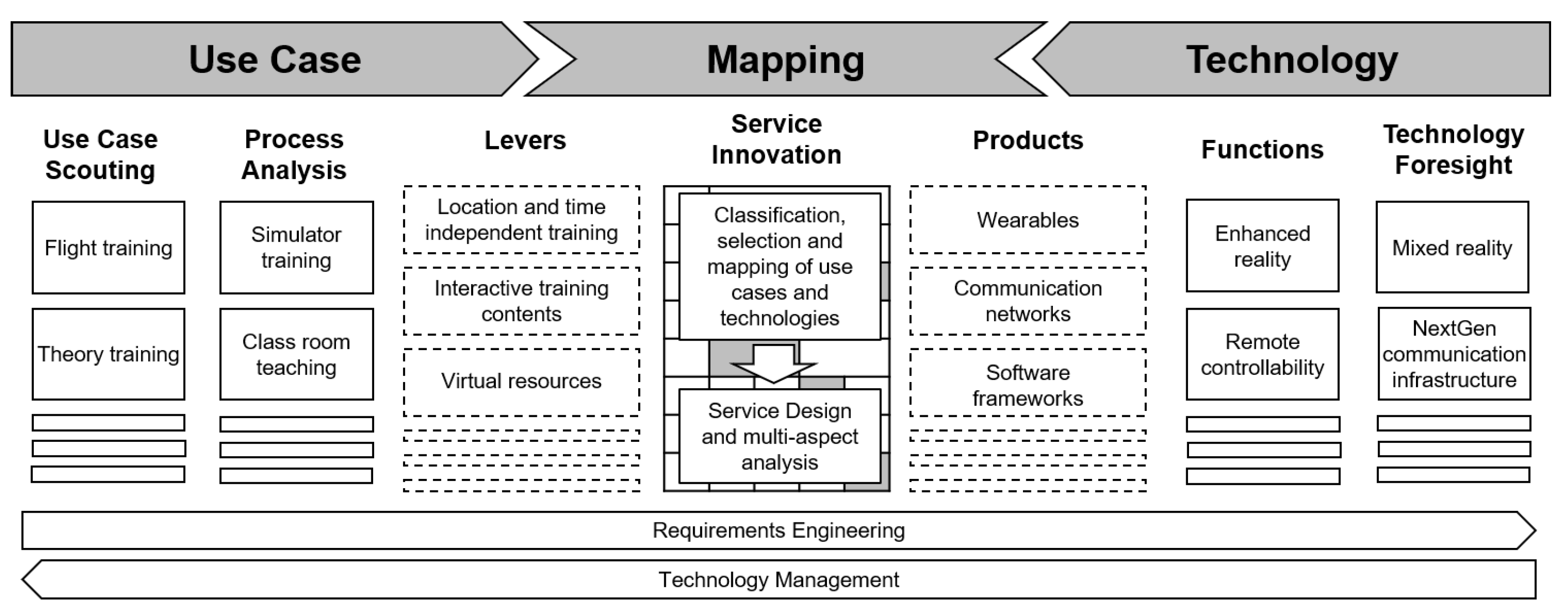 Education 12 00345 g002