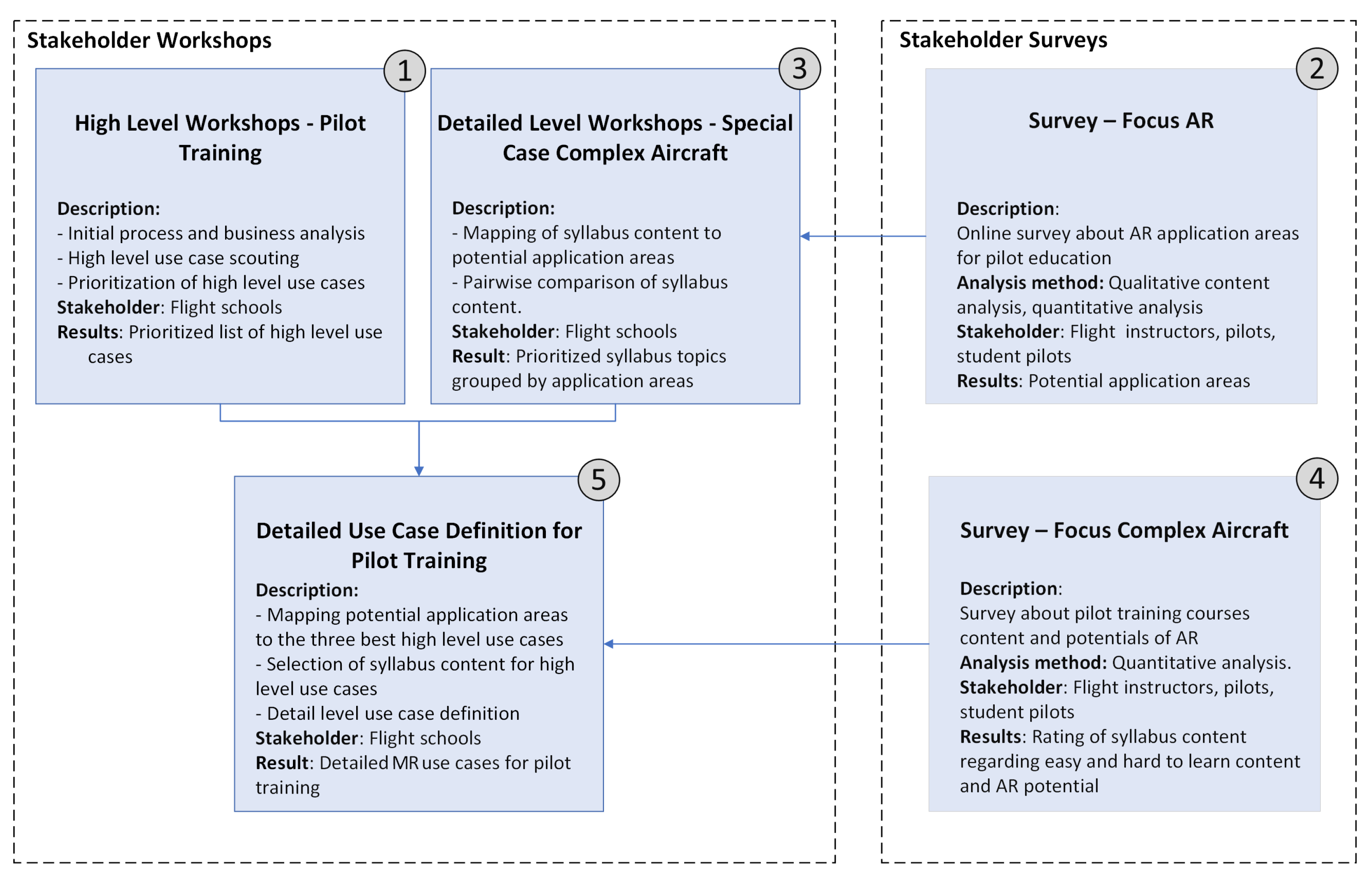 Education 12 00345 g003