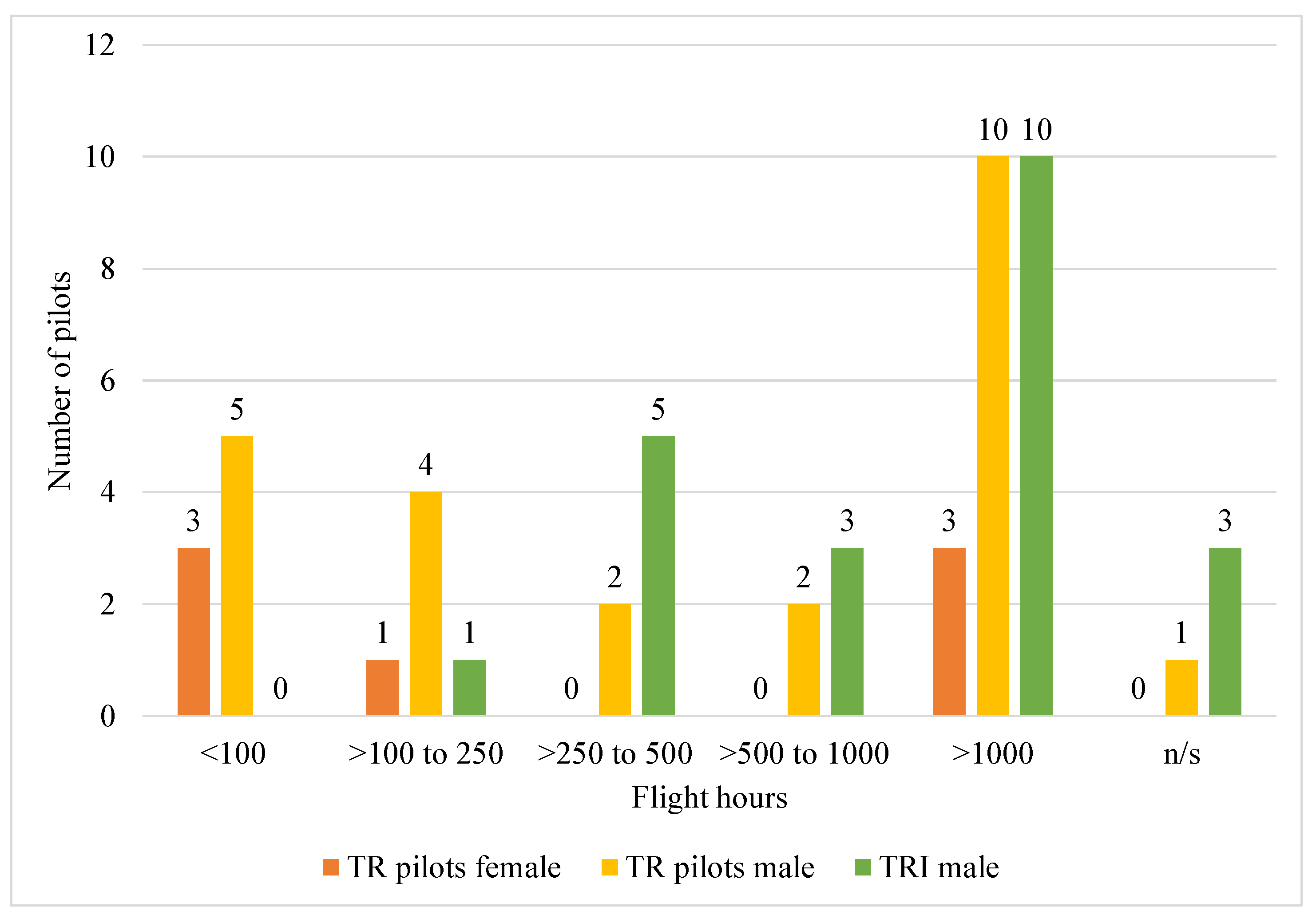 Education 12 00345 g004