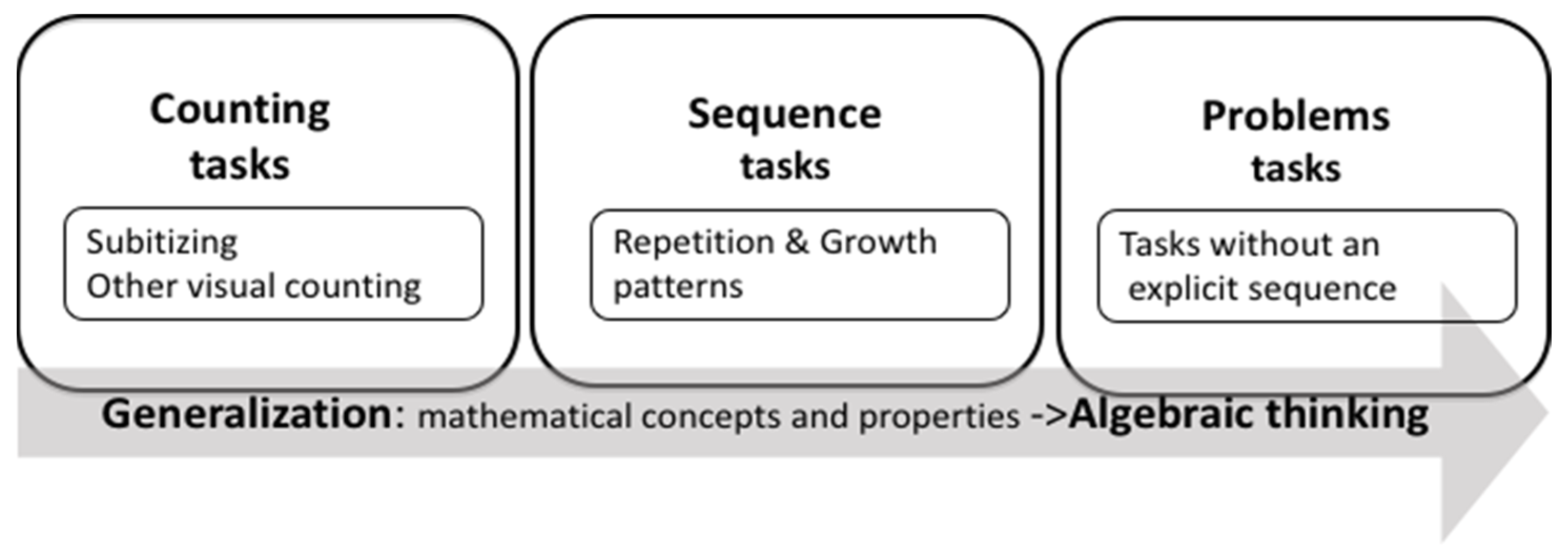 Education 12 00346 g001