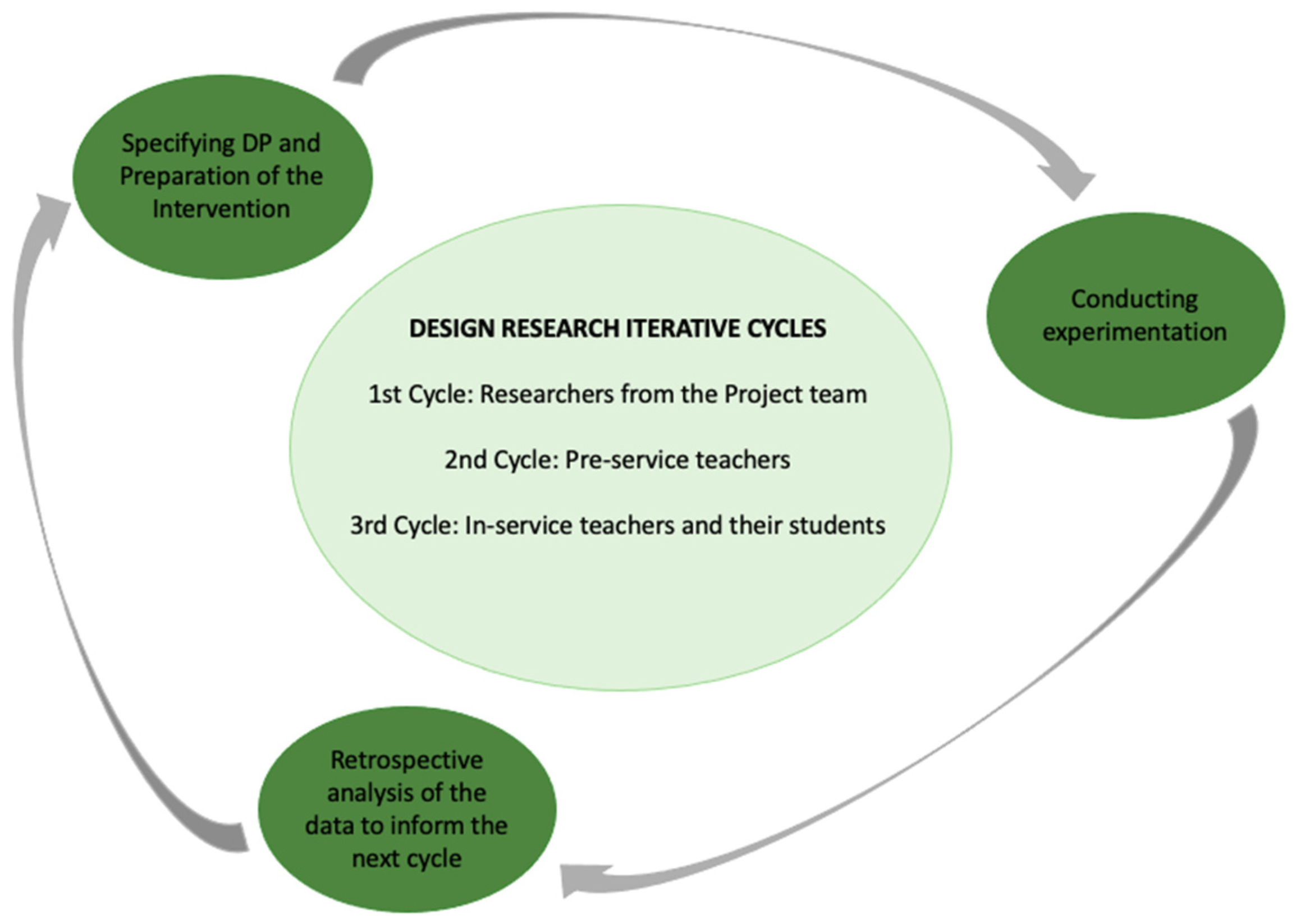 Education 12 00346 g004