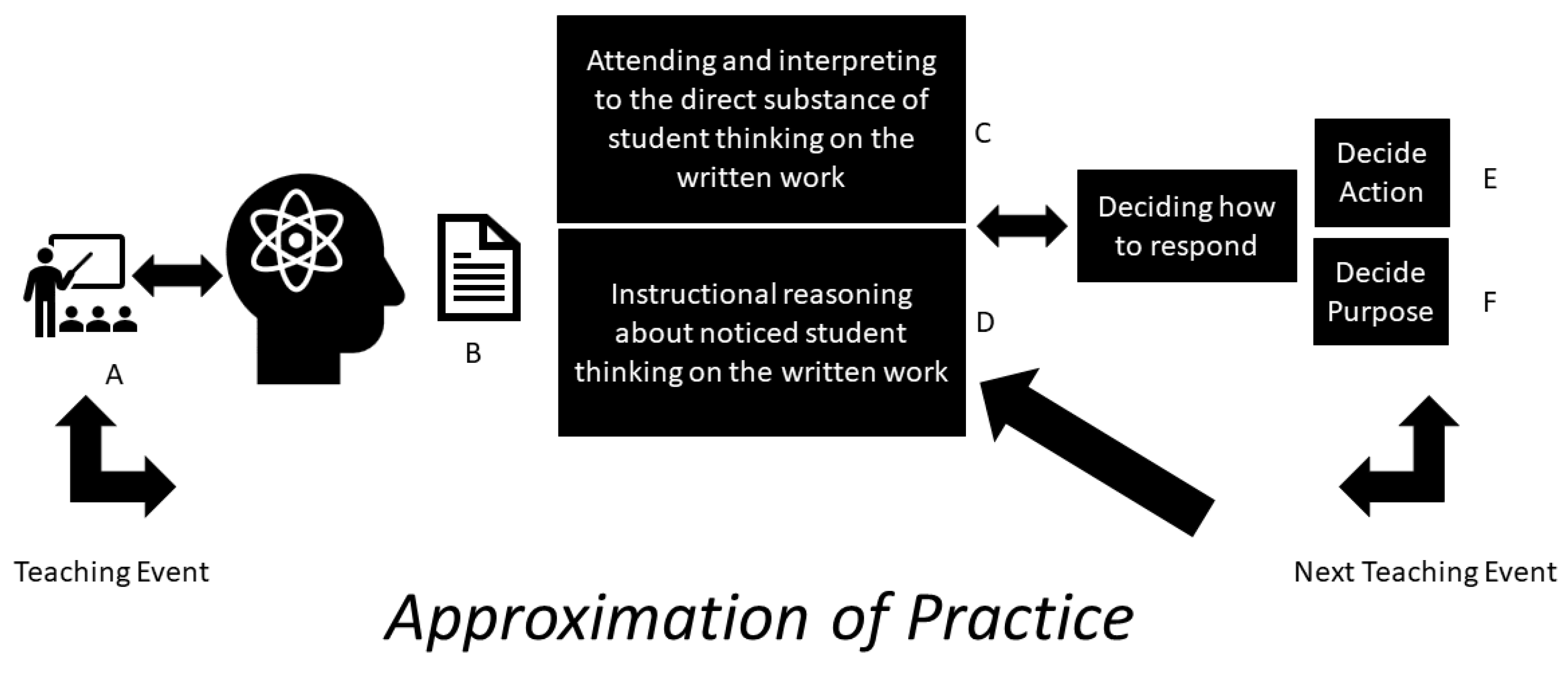 Education 12 00350 g001
