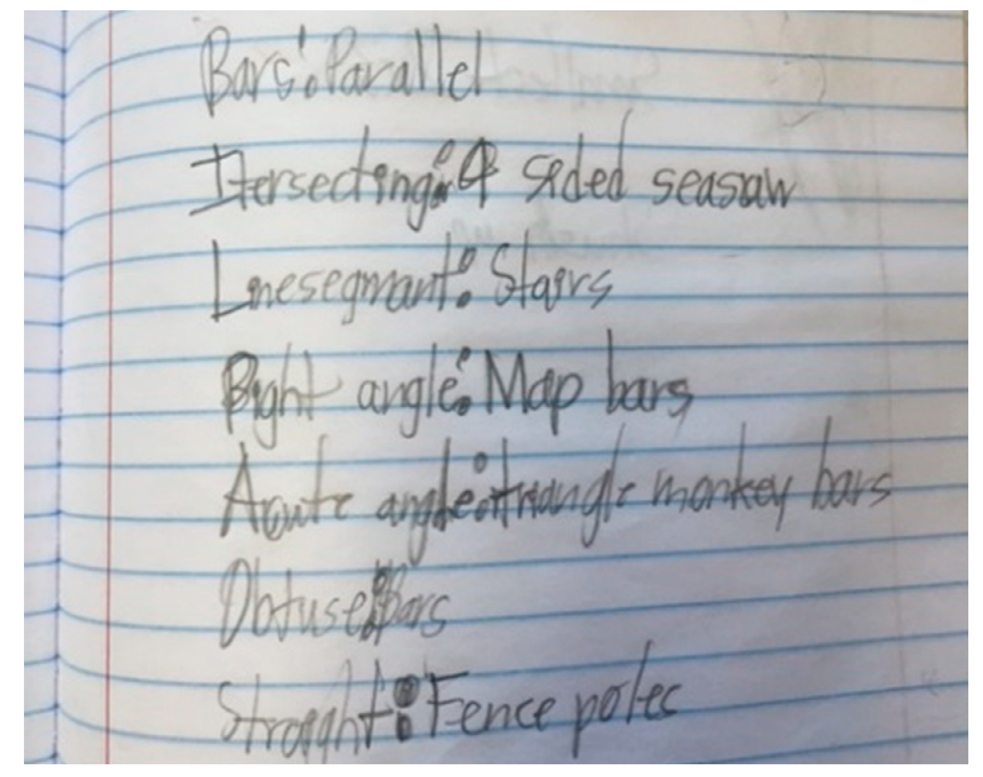 Education 12 00350 g002