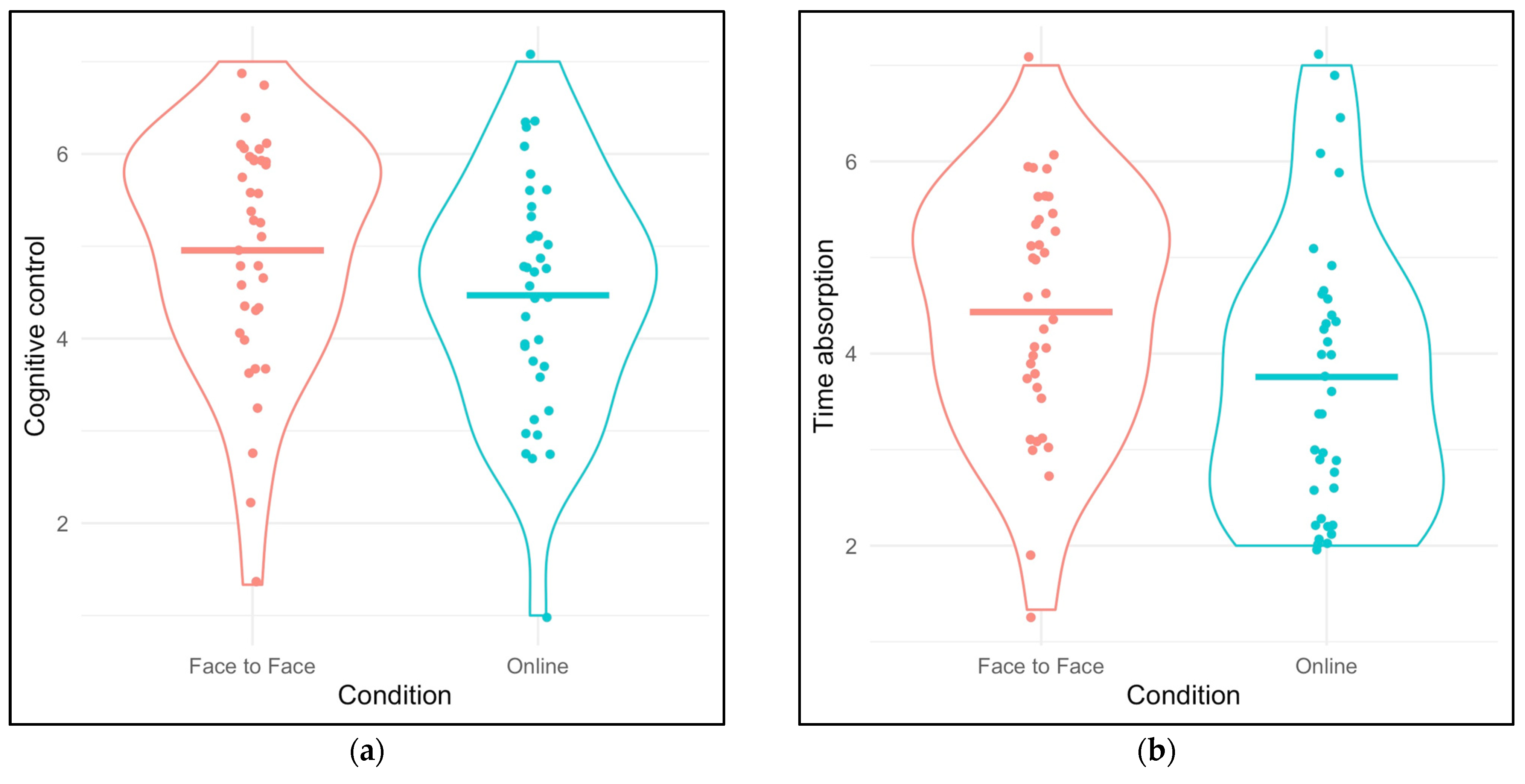 Education 12 00351 g002a