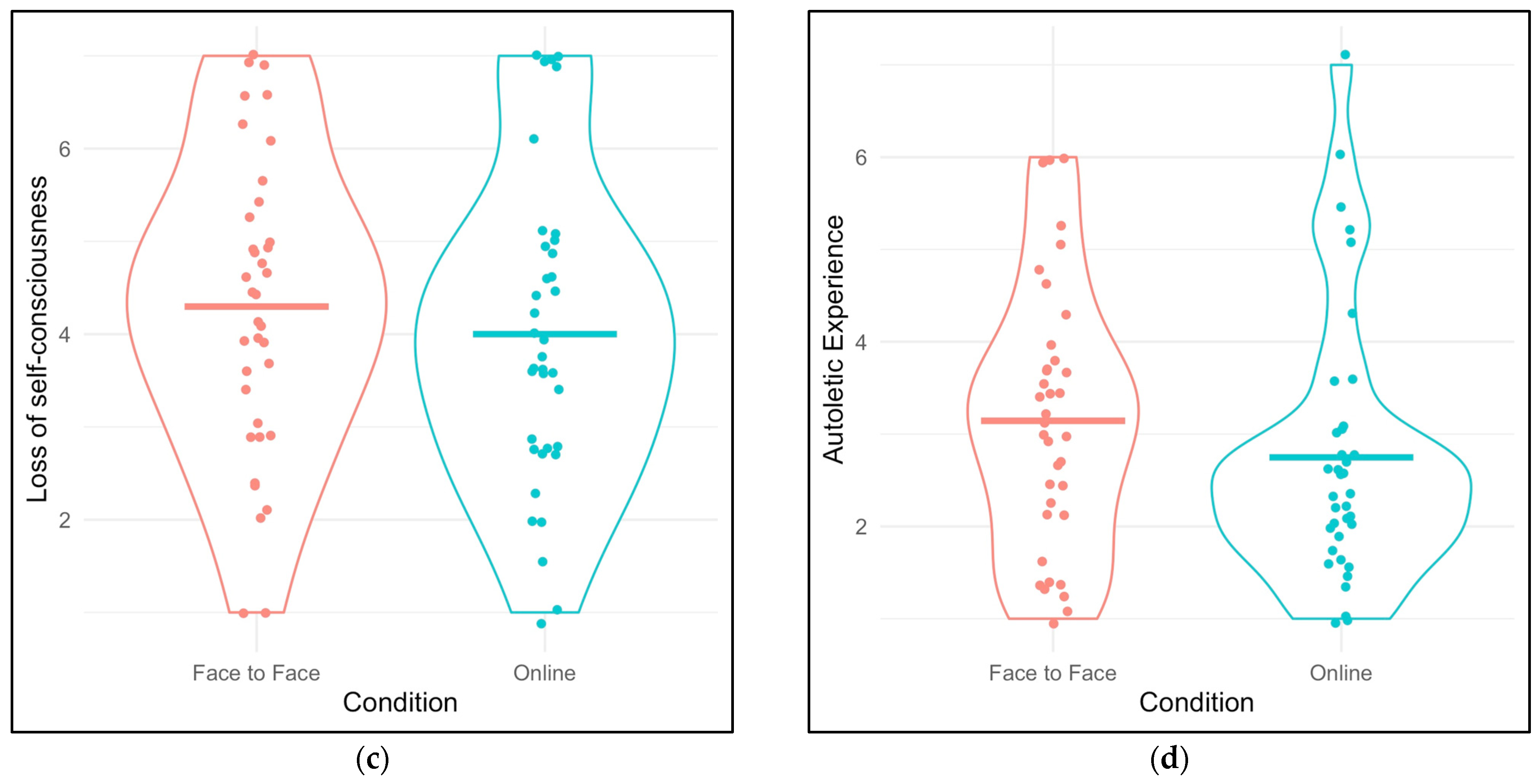 Education 12 00351 g002b