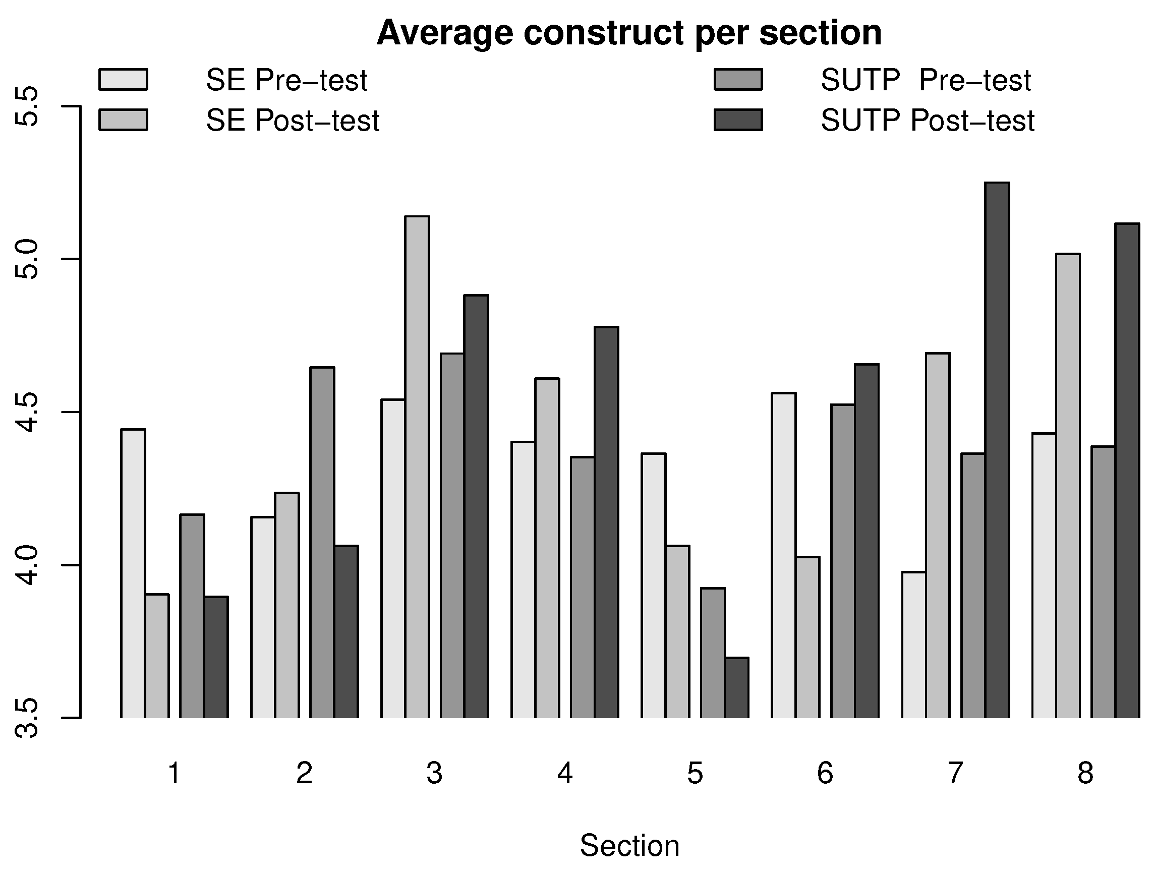 Education 12 00355 g002