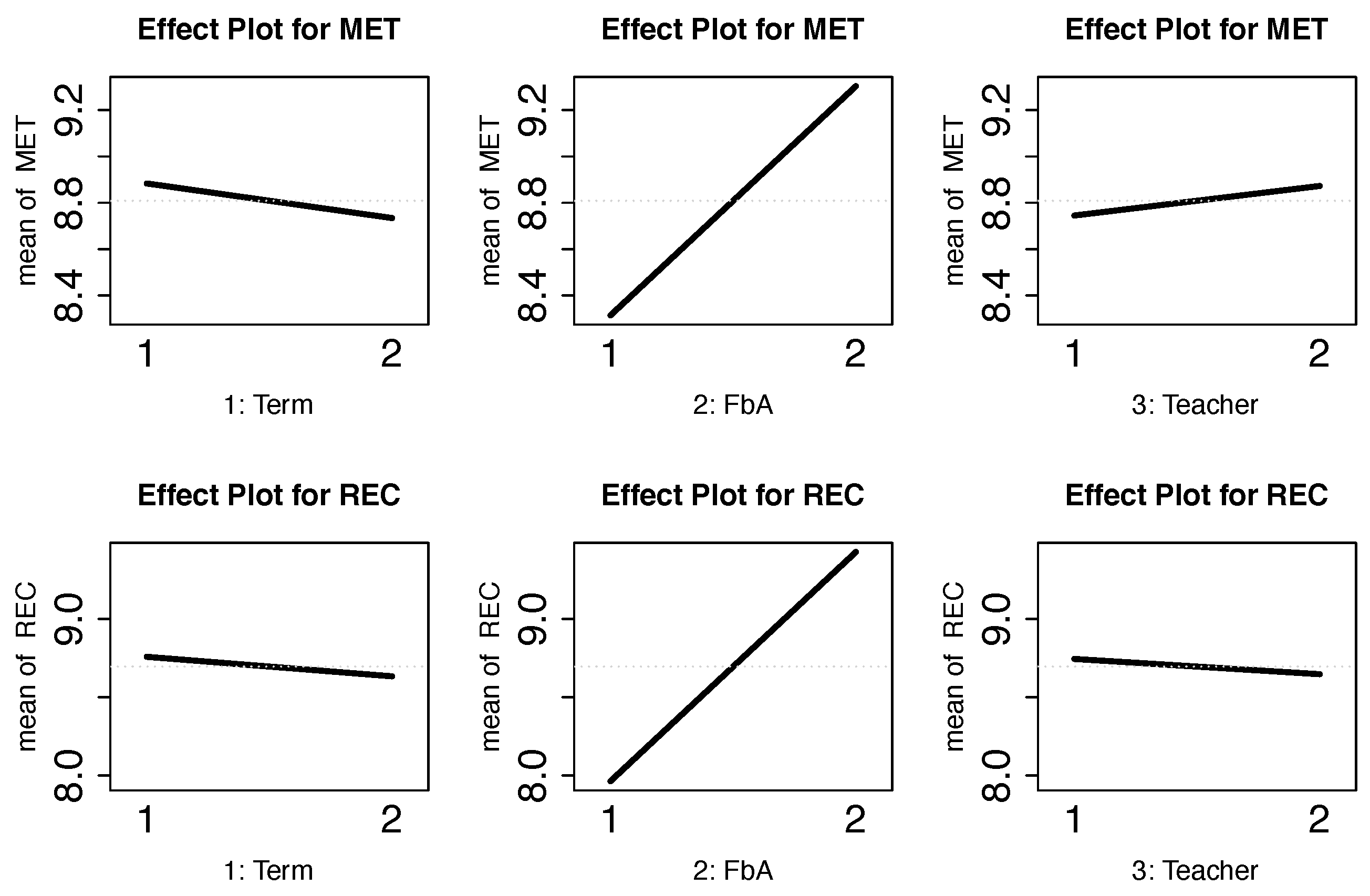 Education 12 00355 g003
