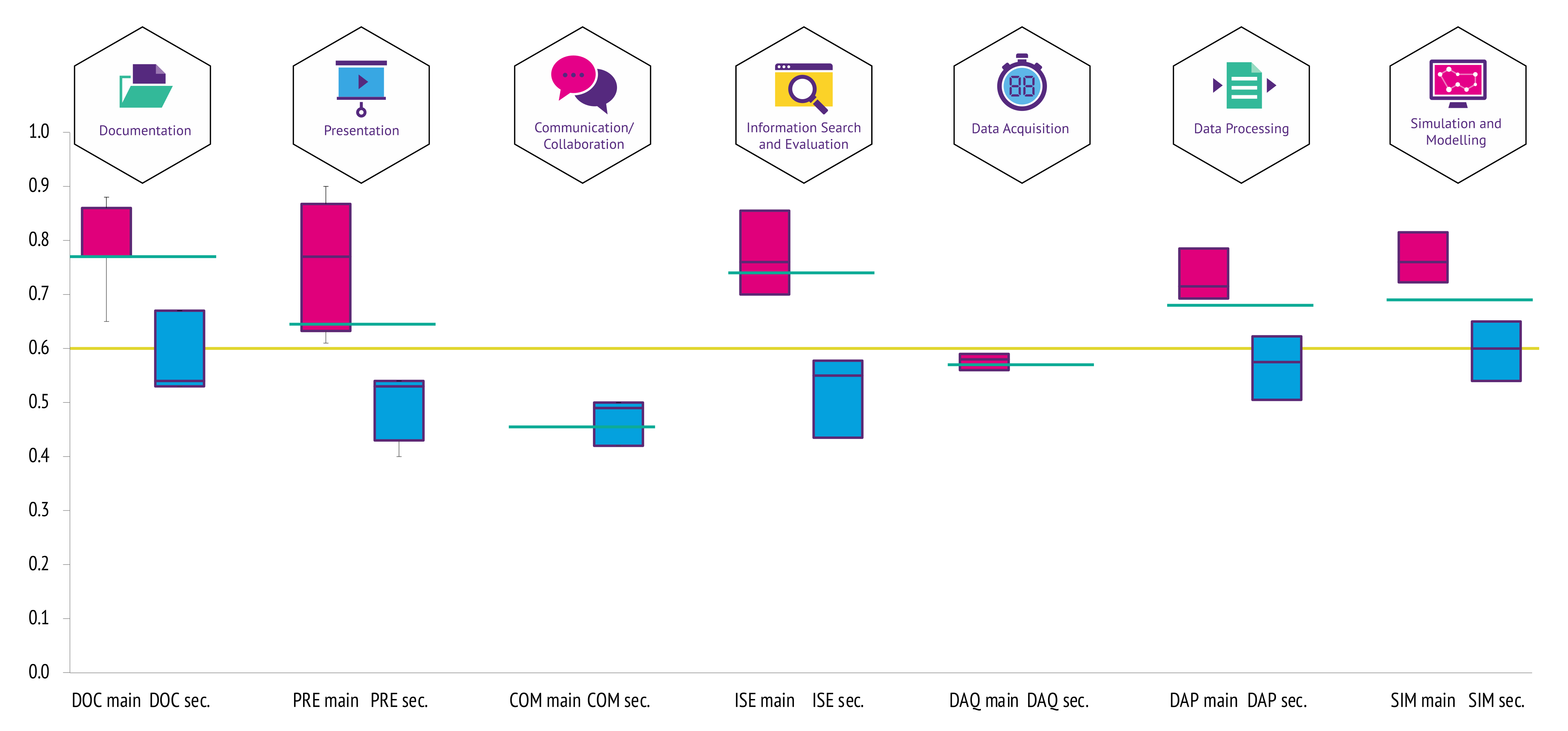 Education 12 00356 g005