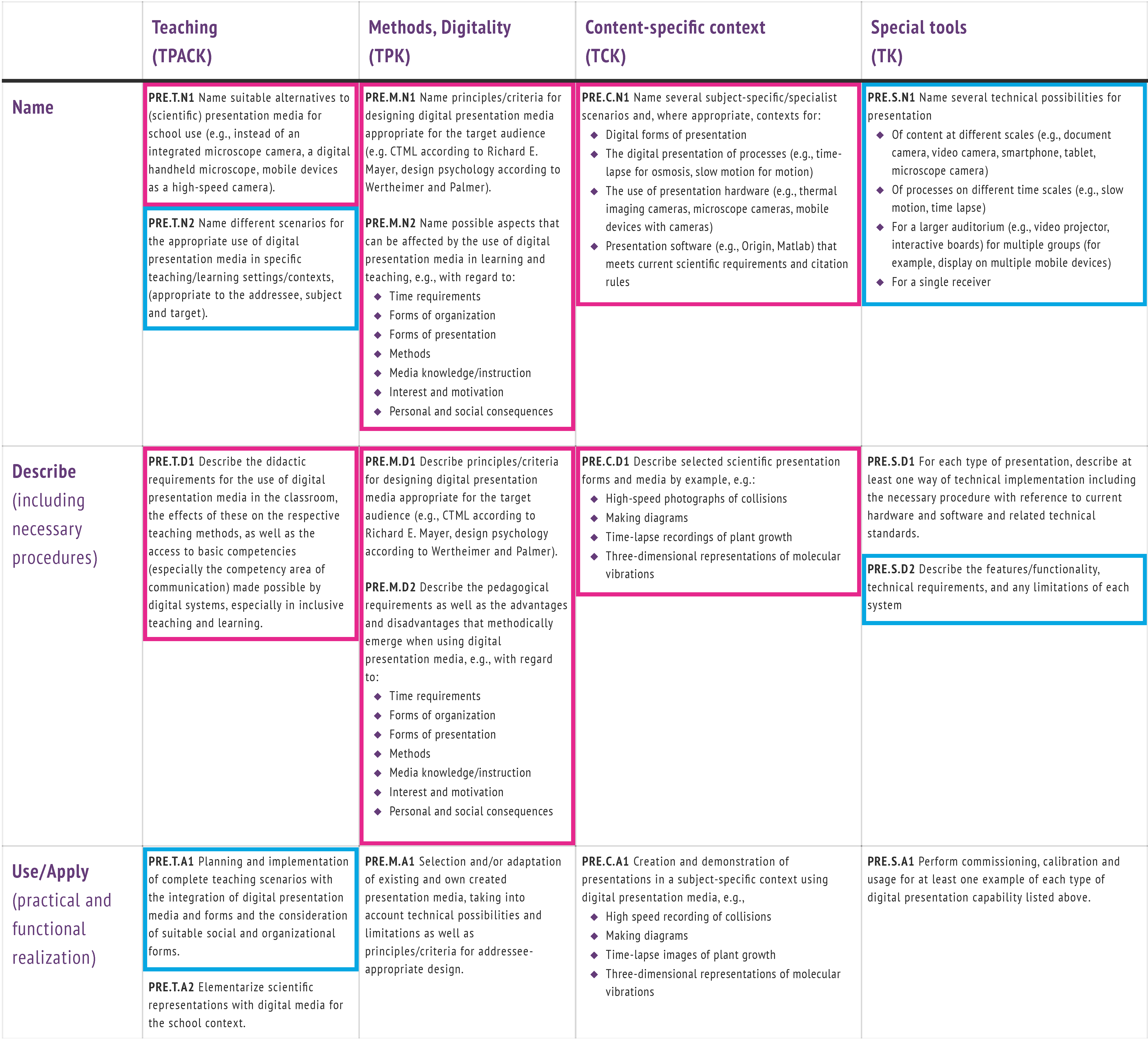 Education 12 00356 g0a2