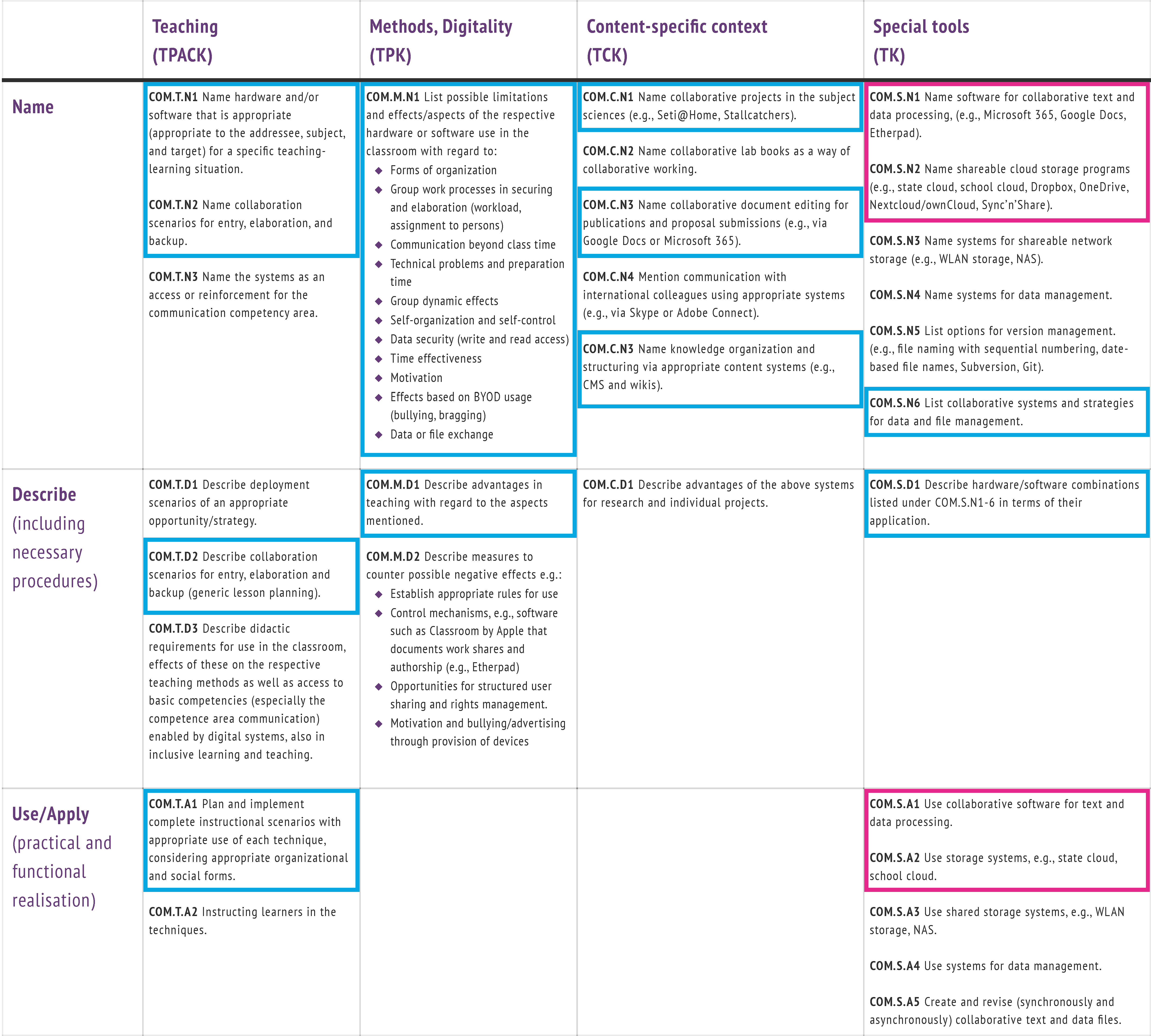 Education 12 00356 g0a3