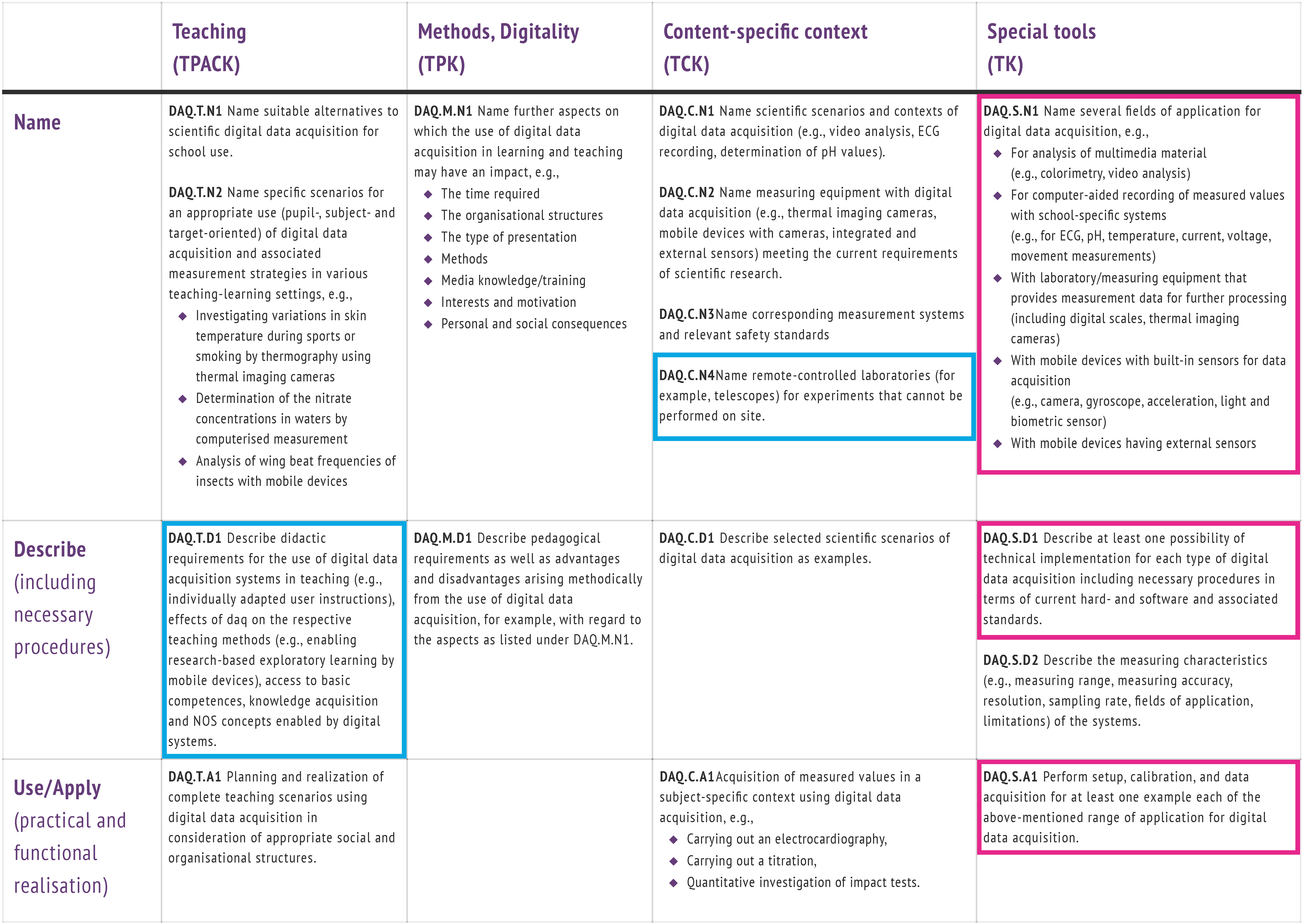 Education 12 00356 g0a5