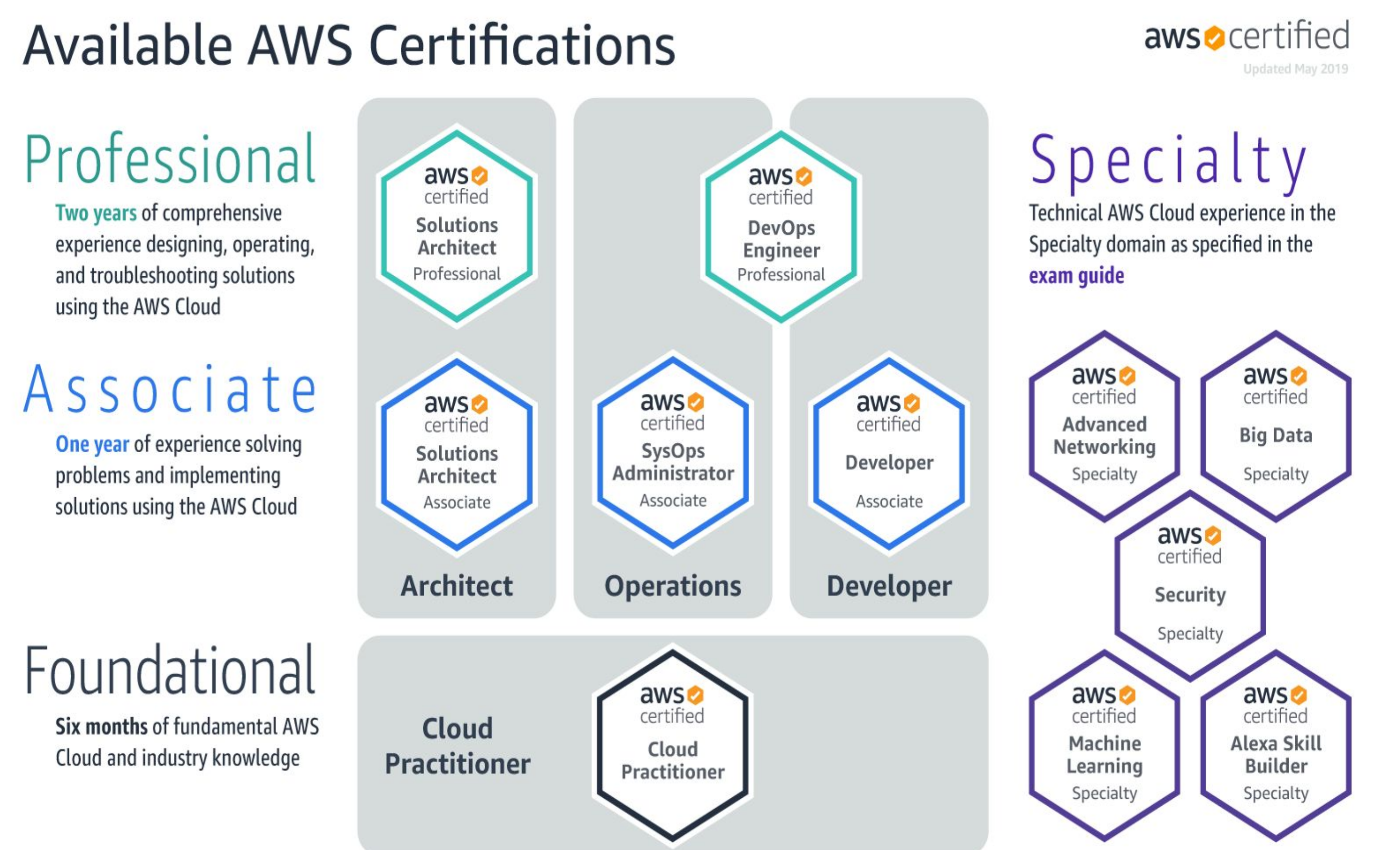 Education 12 00366 g004 550