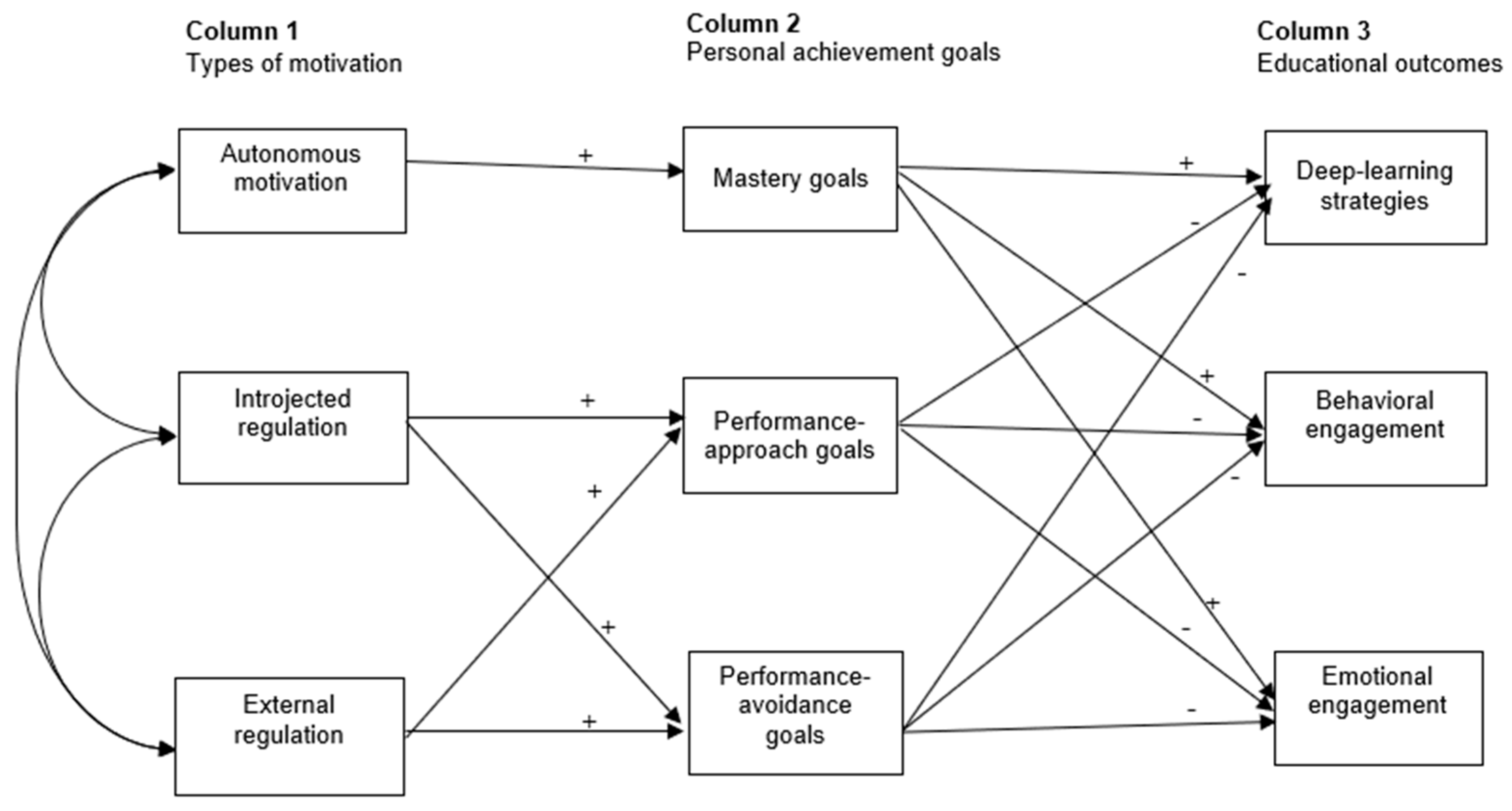 Education 12 00369 g001