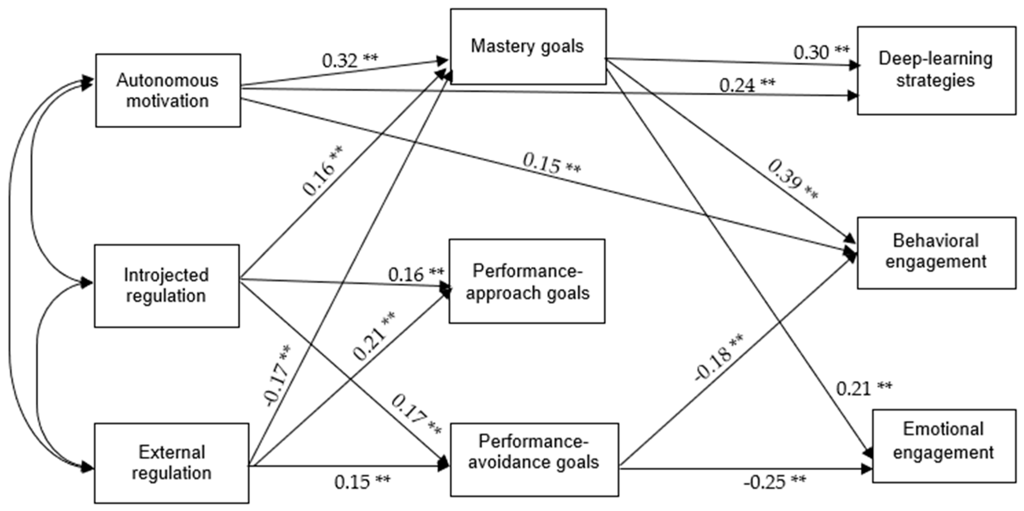 Education 12 00369 g002