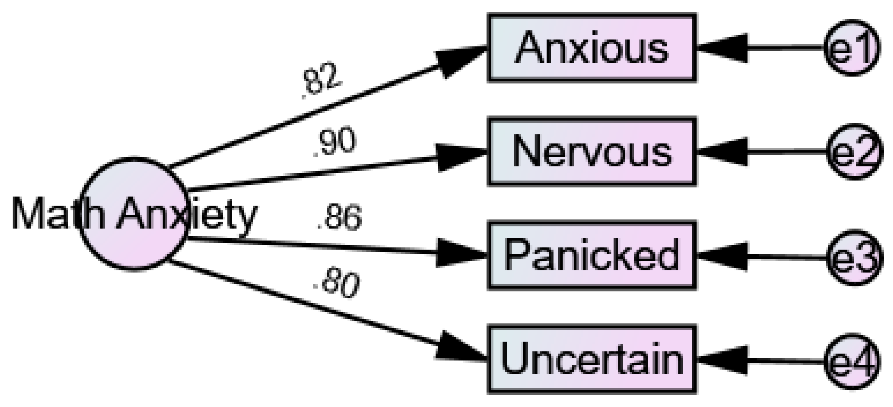 Education 12 00370 g001 Education 12 00370 g001