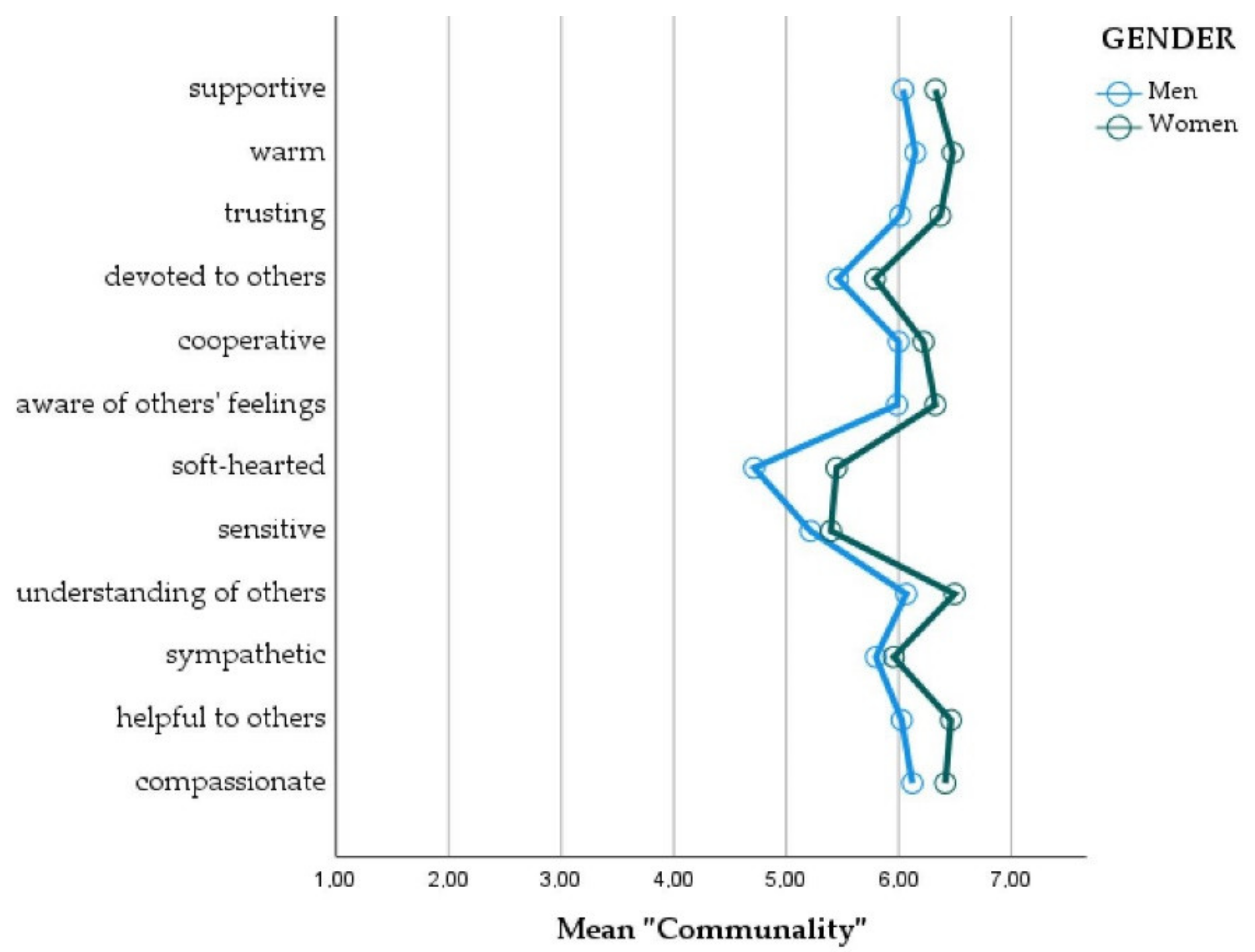 Education Sciences | Free | Toward Gender Equality in Education&mdash;Teachers&rsquo; Beliefs about Gender and Math