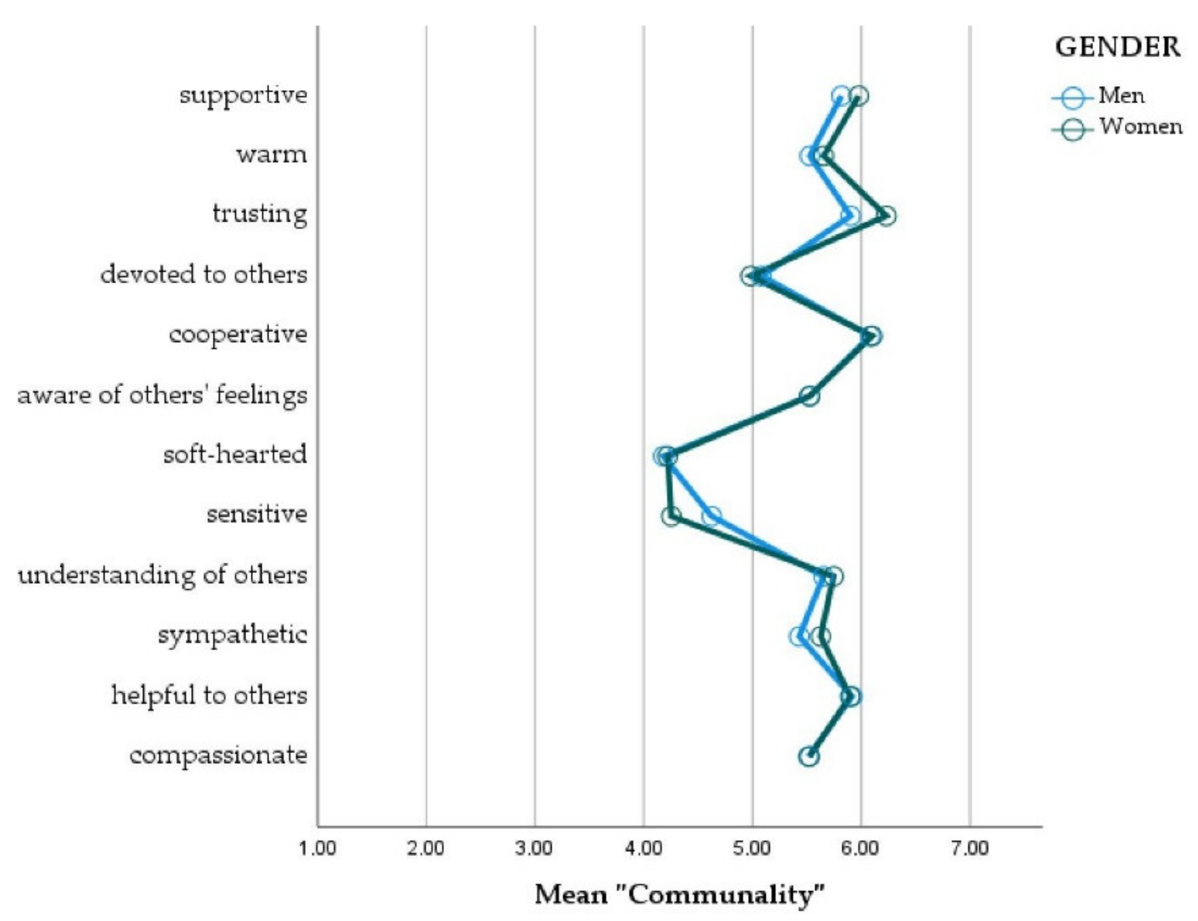 Education 12 00373 g002